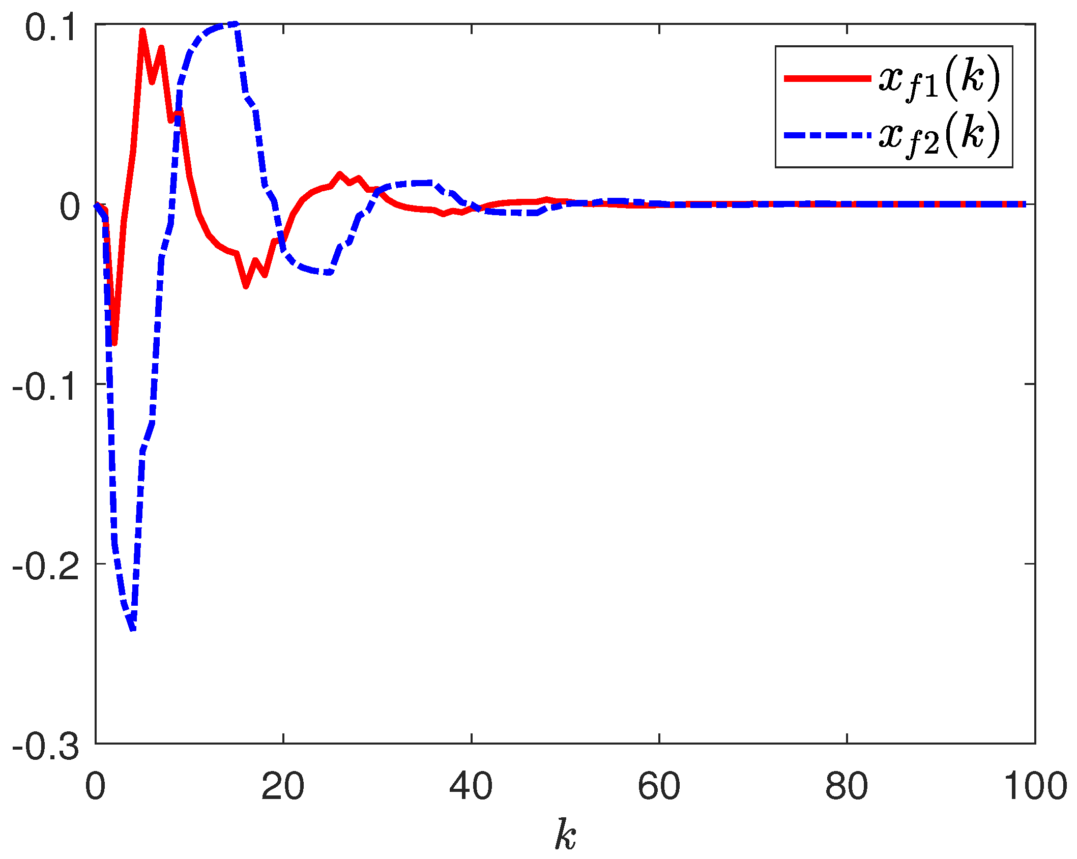 Mathematics 13 01248 g003
