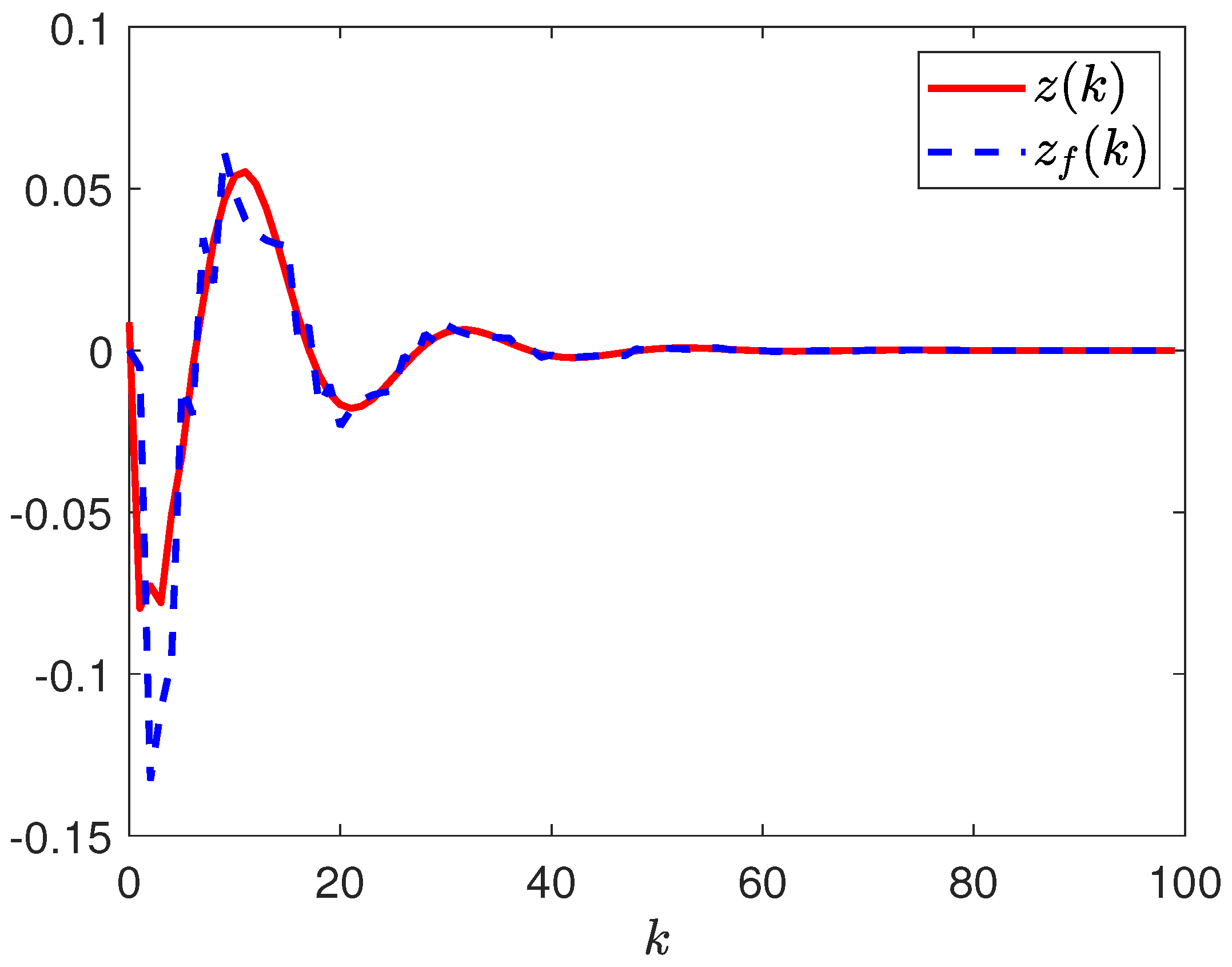 Mathematics 13 01248 g004