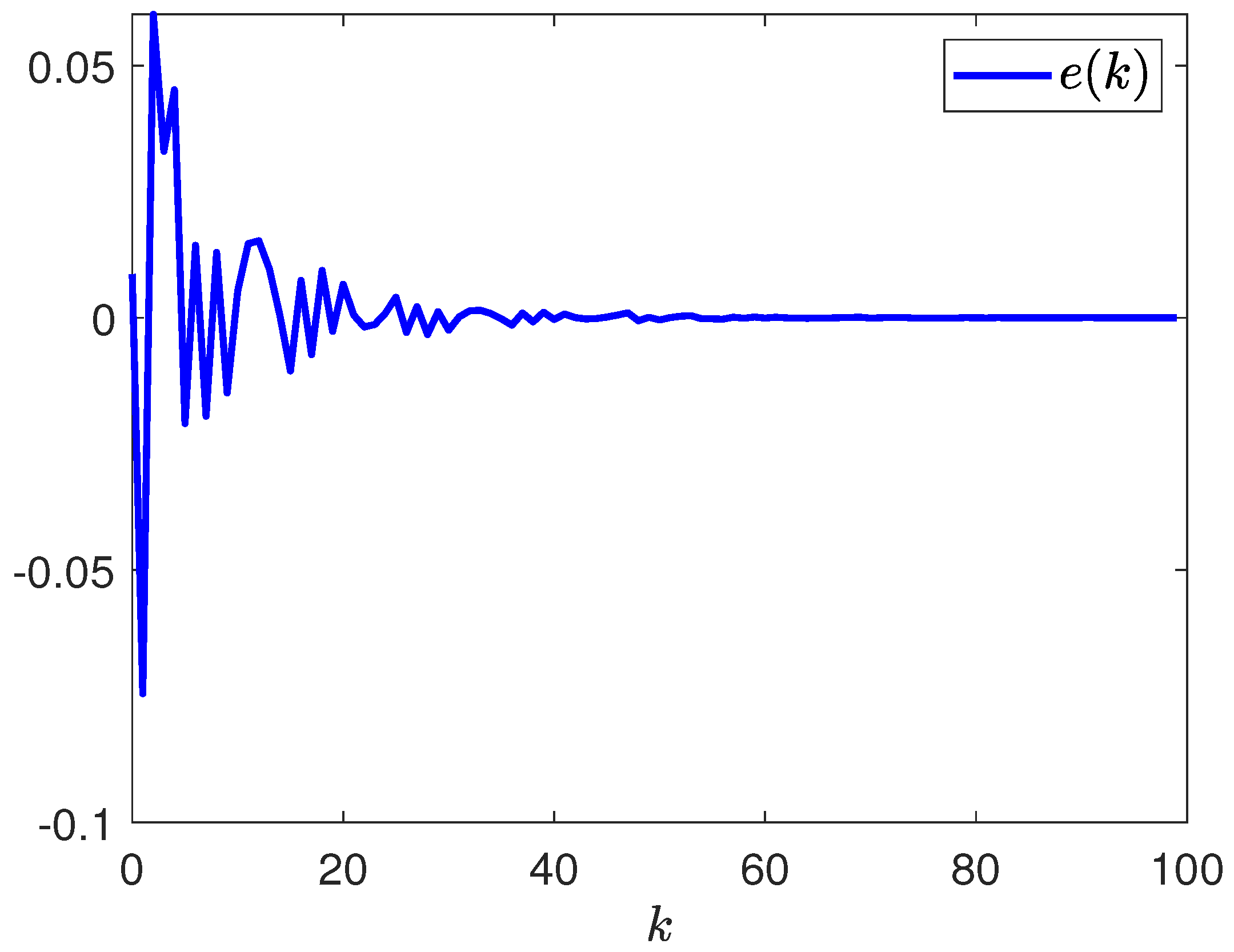 Mathematics 13 01248 g005