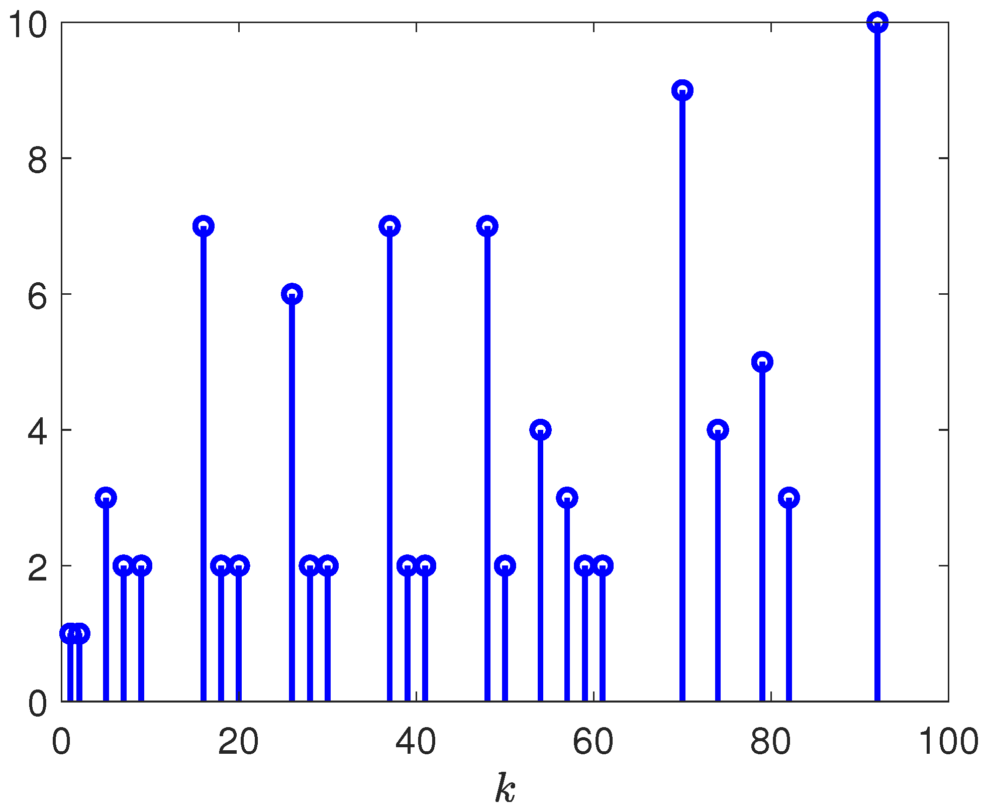 Mathematics 13 01248 g007