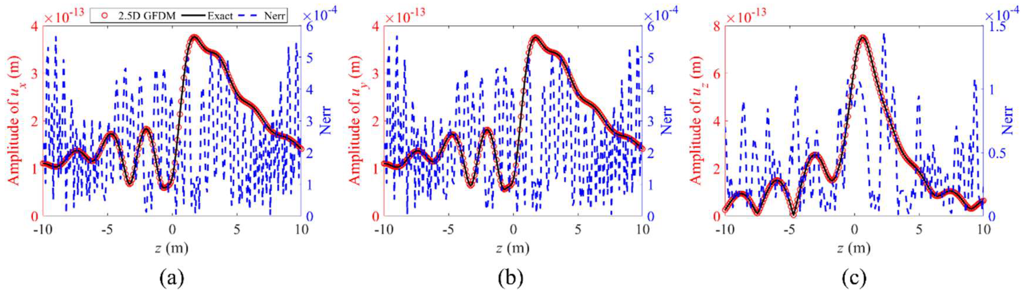 Mathematics 13 01249 g011