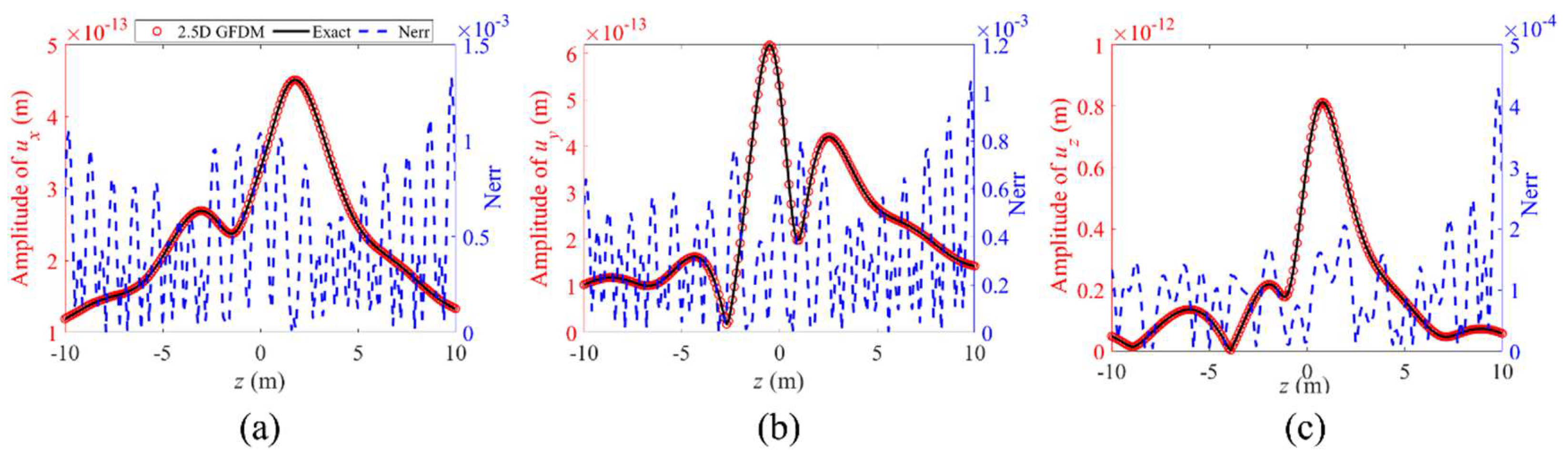 Mathematics 13 01249 g020
