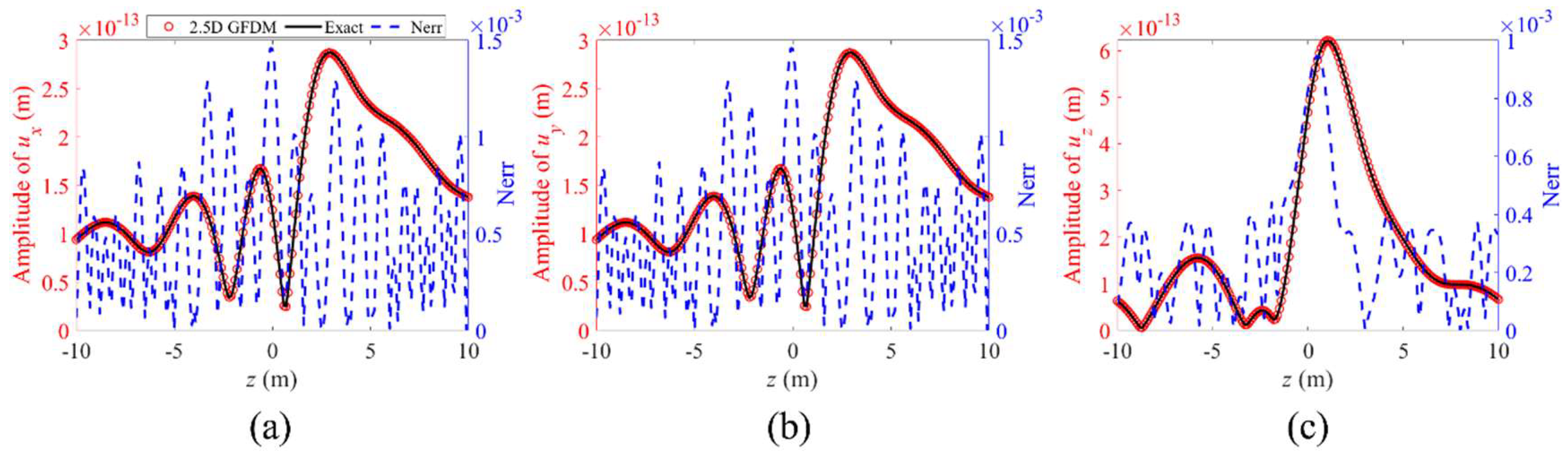 Mathematics 13 01249 g021