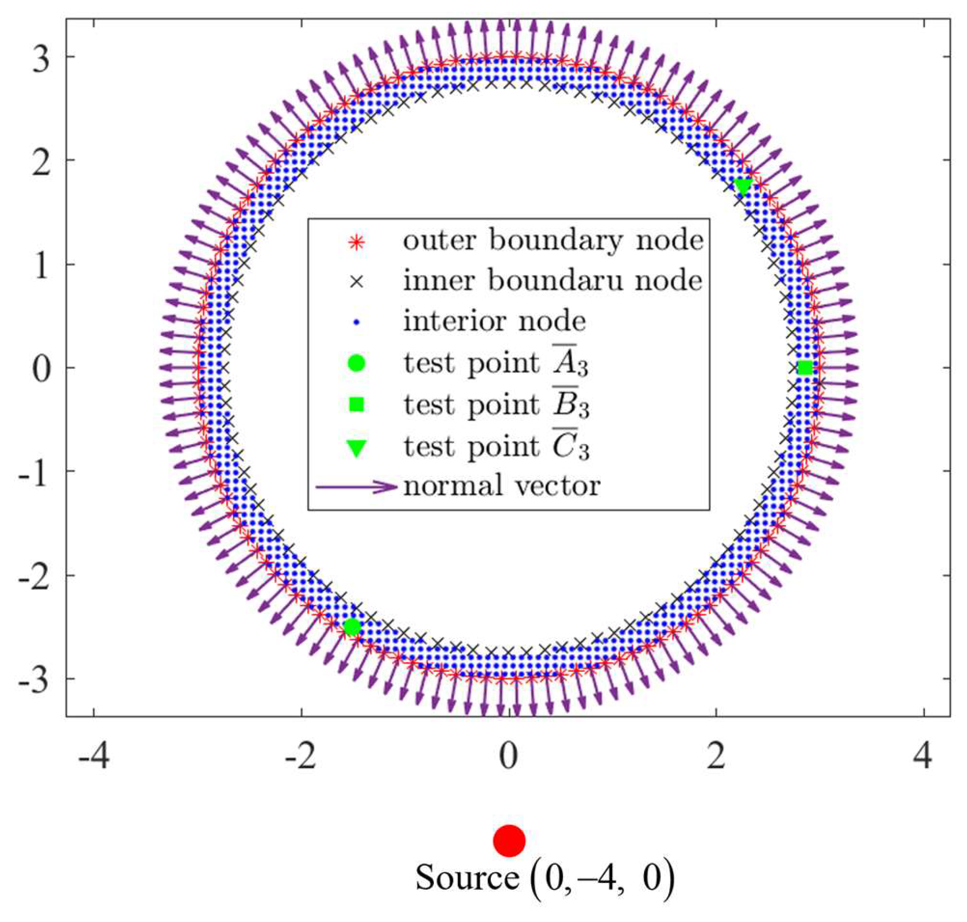 Mathematics 13 01249 g025