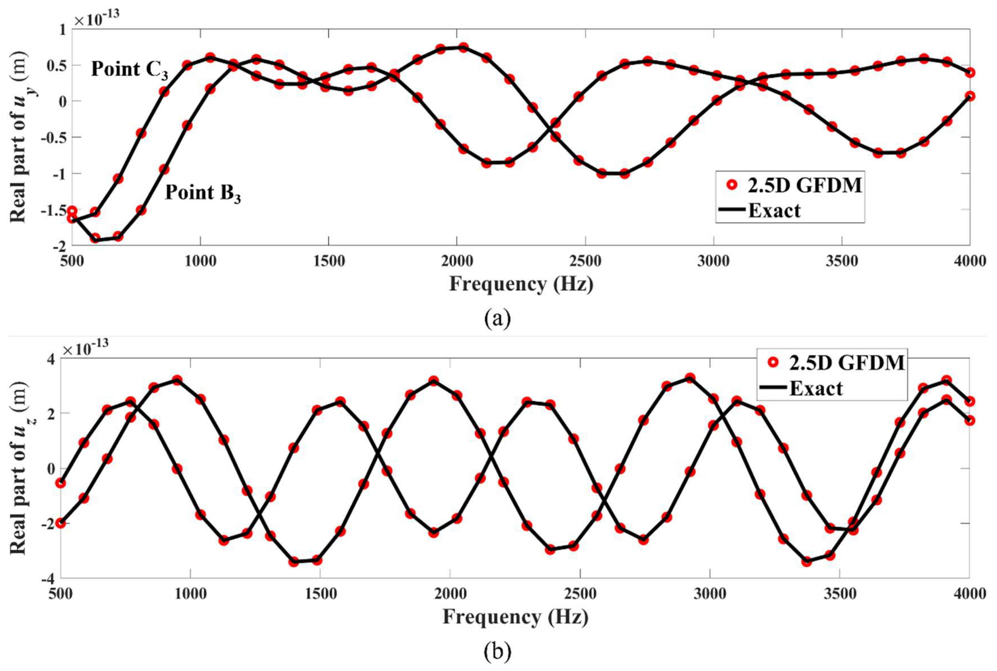 Mathematics 13 01249 g032