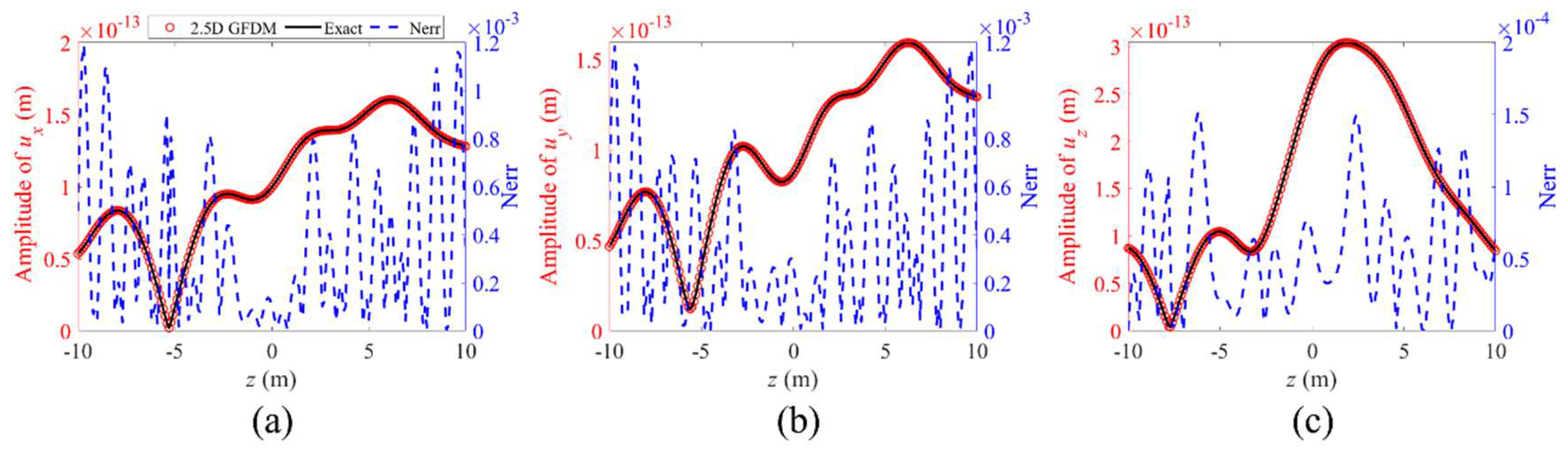 Mathematics 13 01249 g040
