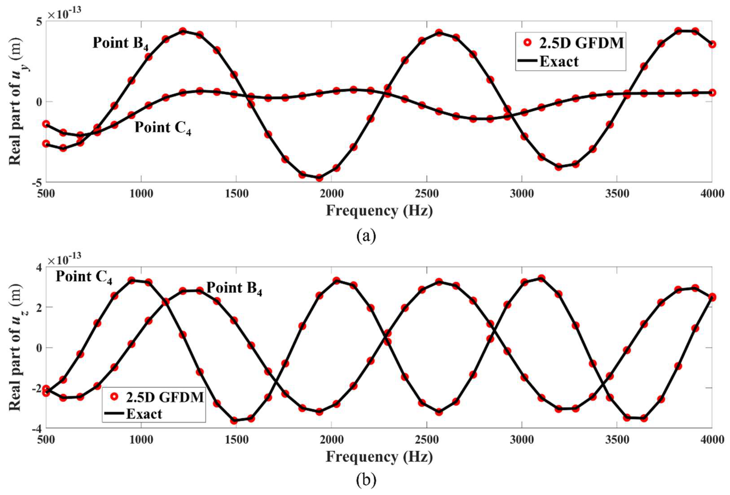 Mathematics 13 01249 g041