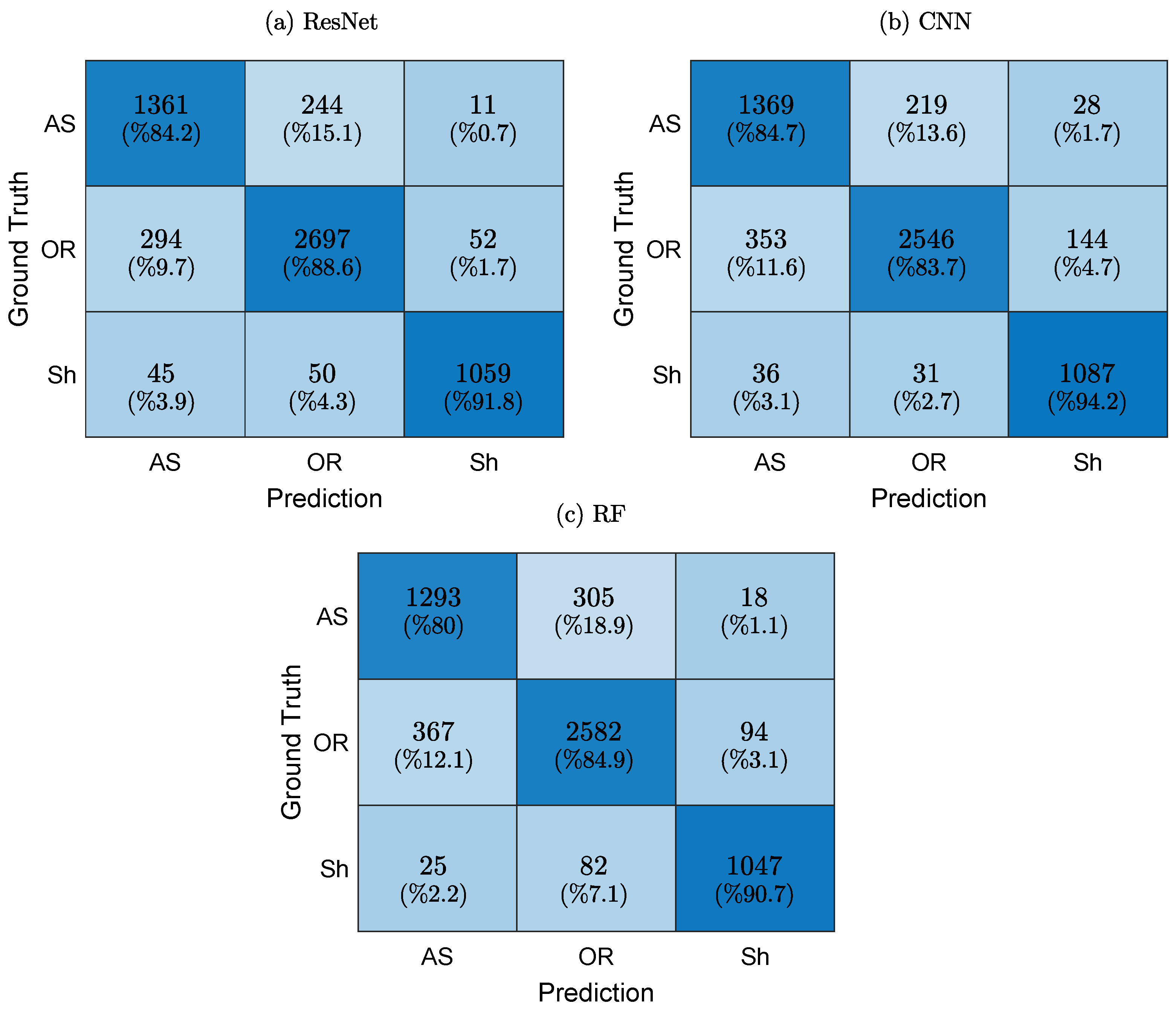 Mathematics 13 01251 g008