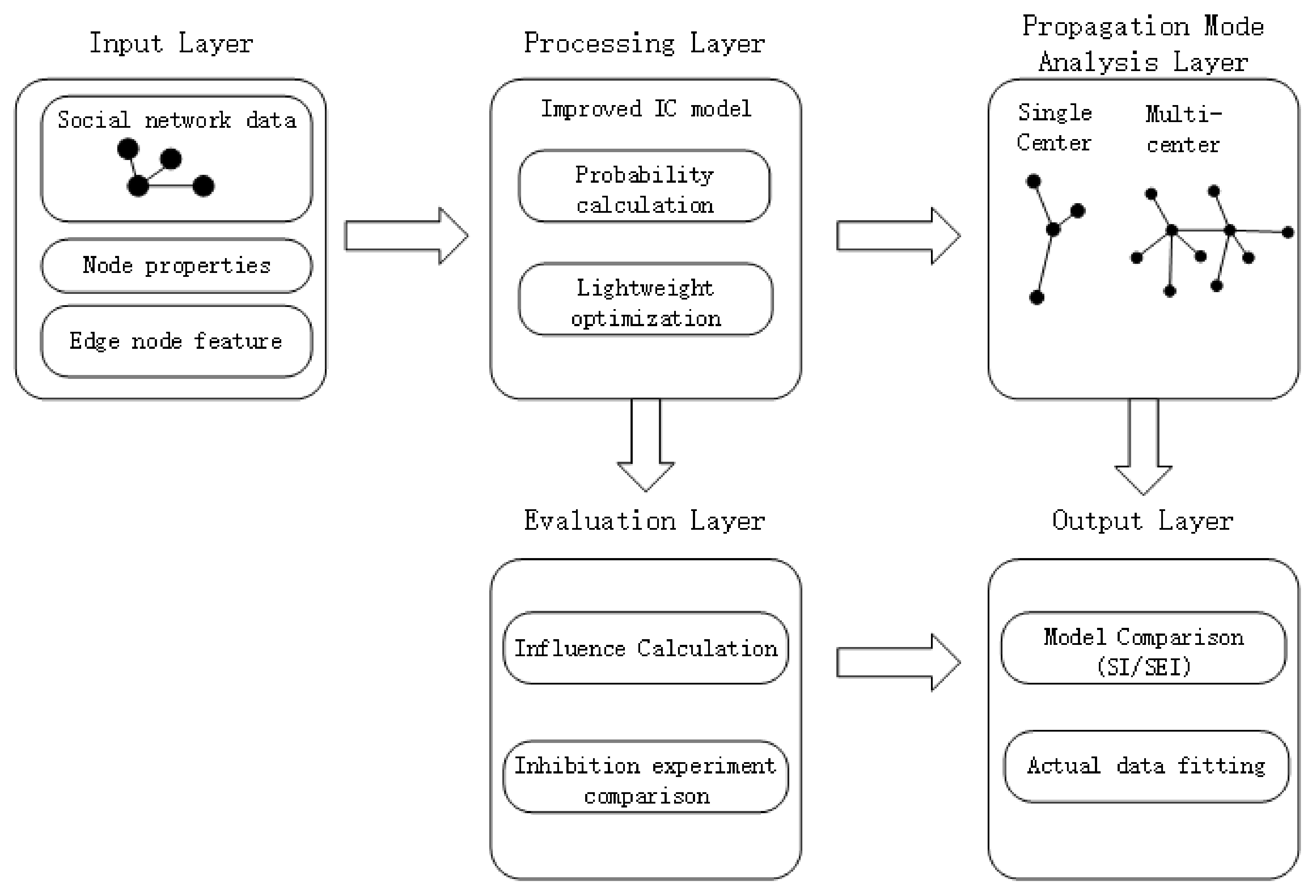 Mathematics 13 01254 g001