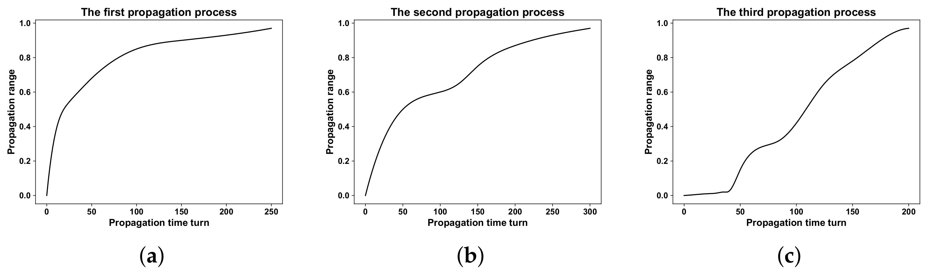 Mathematics 13 01254 g002