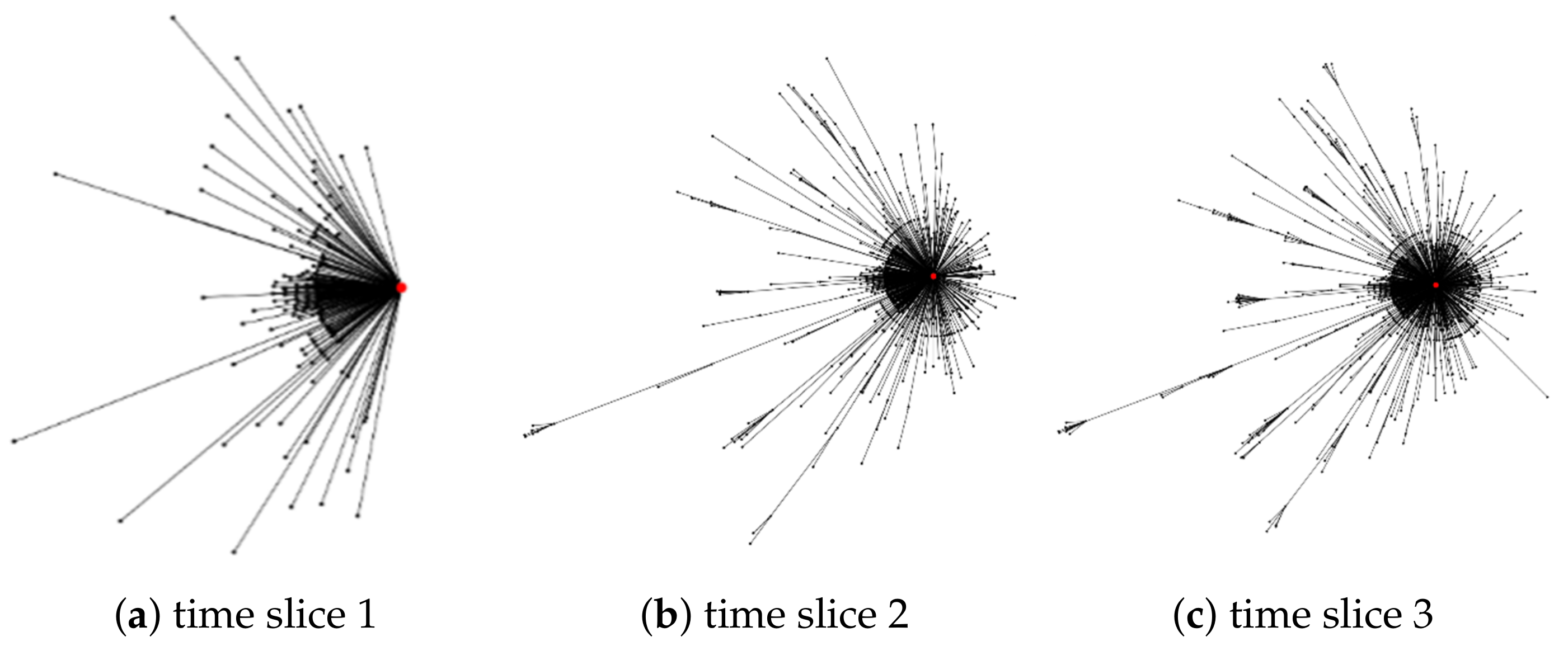 Mathematics 13 01254 g004