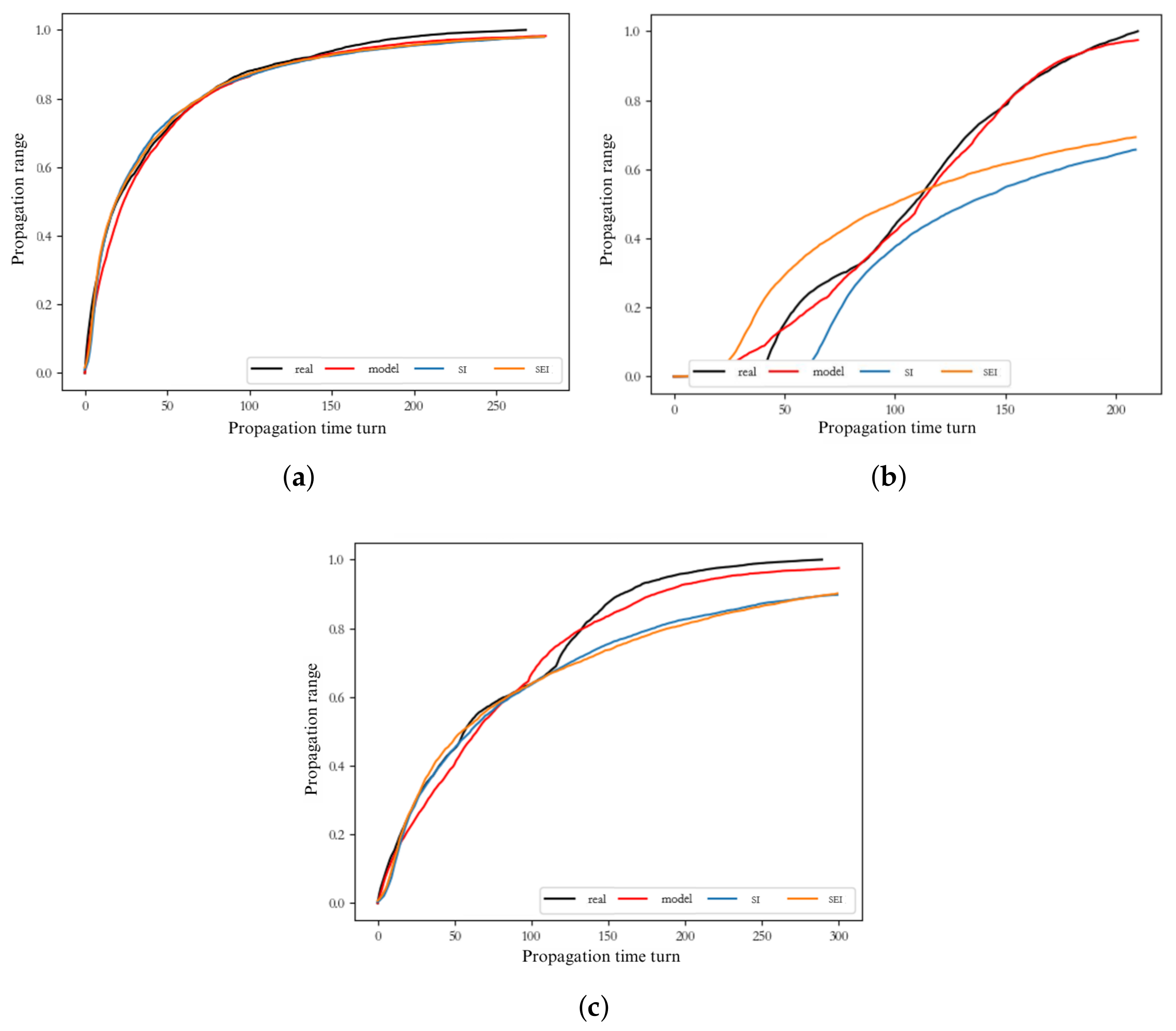 Mathematics 13 01254 g006