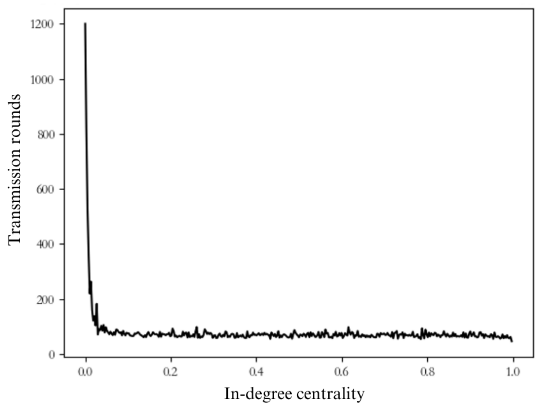 Mathematics 13 01254 g007