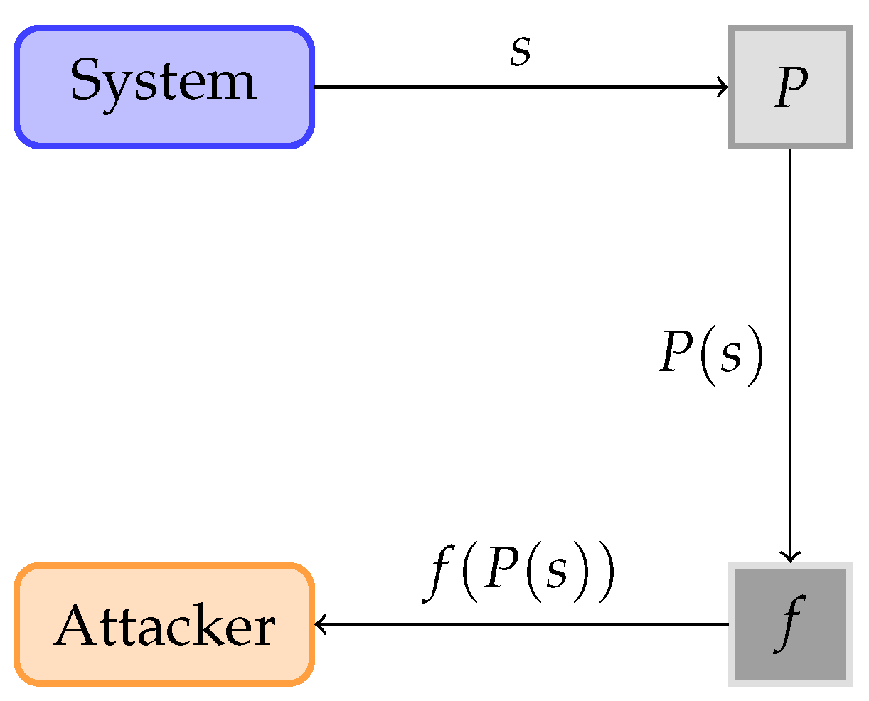 Mathematics 13 01255 g002