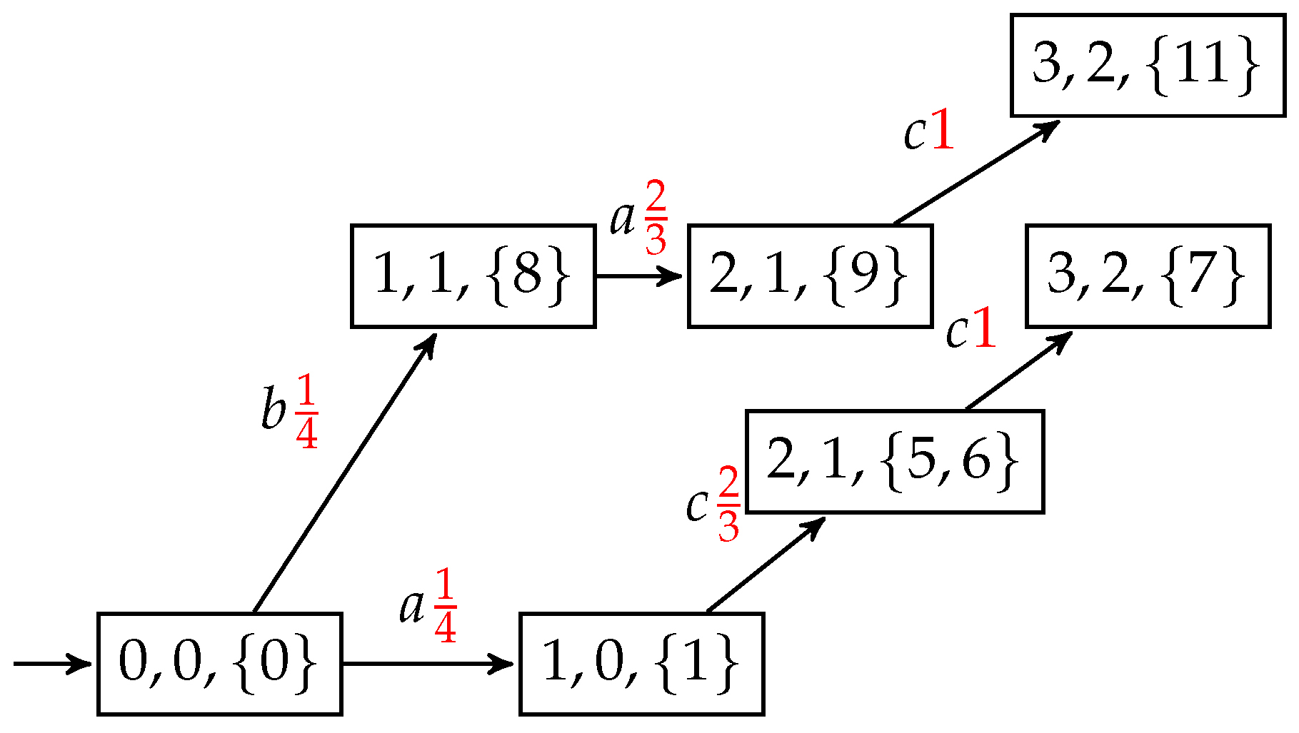 Mathematics 13 01255 g007