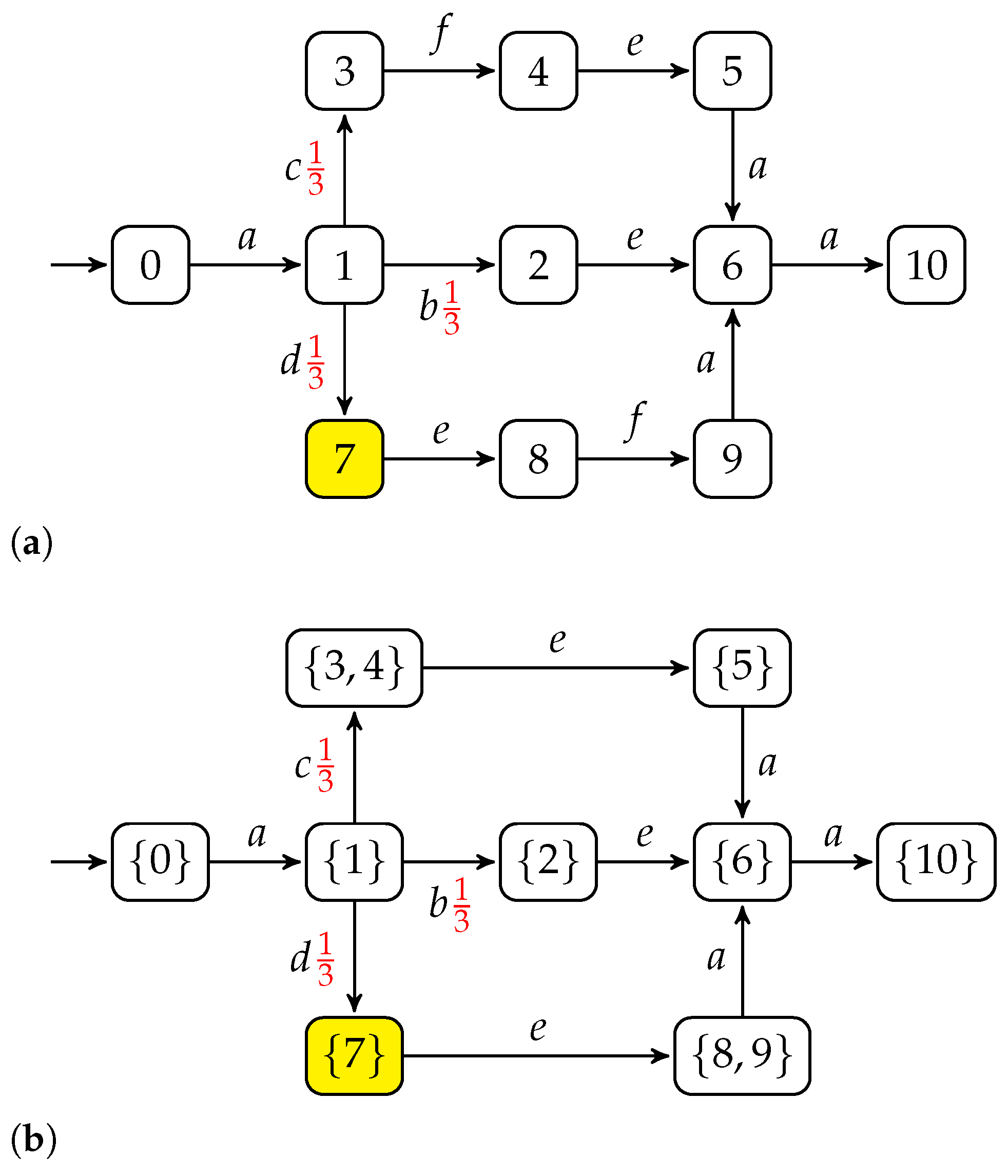 Mathematics 13 01255 g008