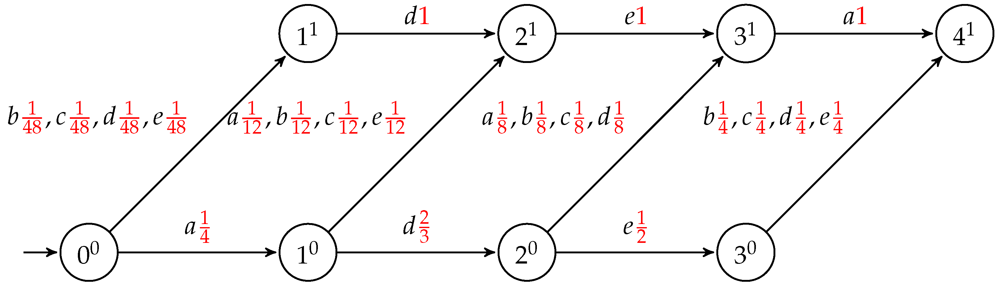 Mathematics 13 01255 g009