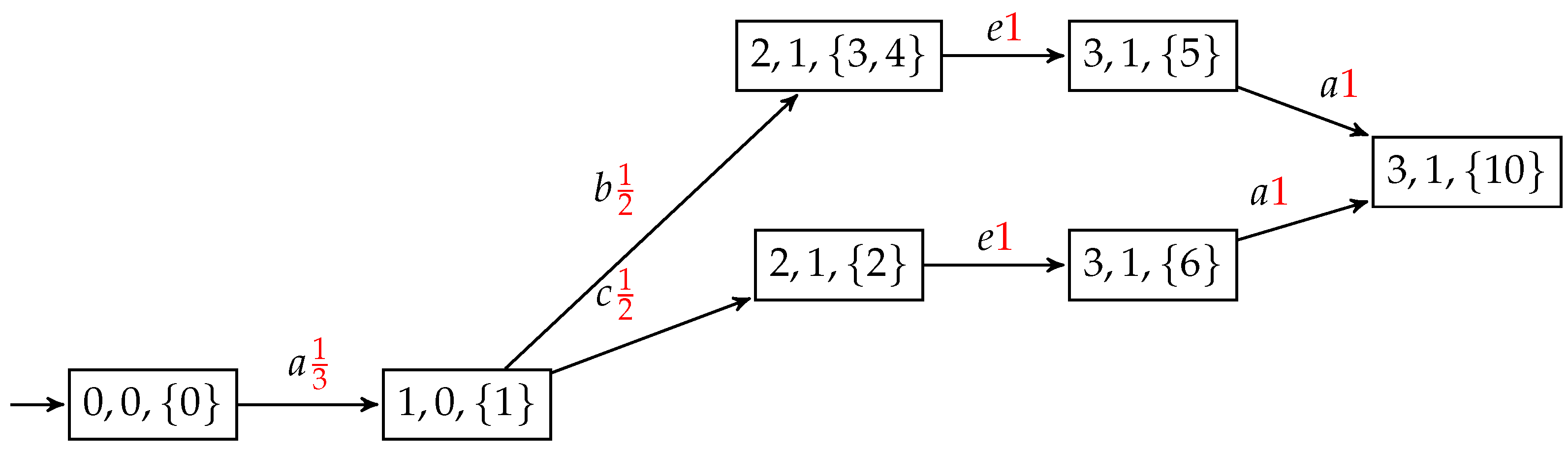 Mathematics 13 01255 g010