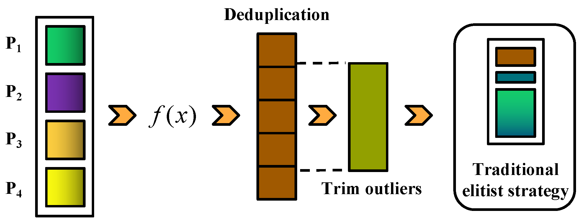 Mathematics 13 01258 g005