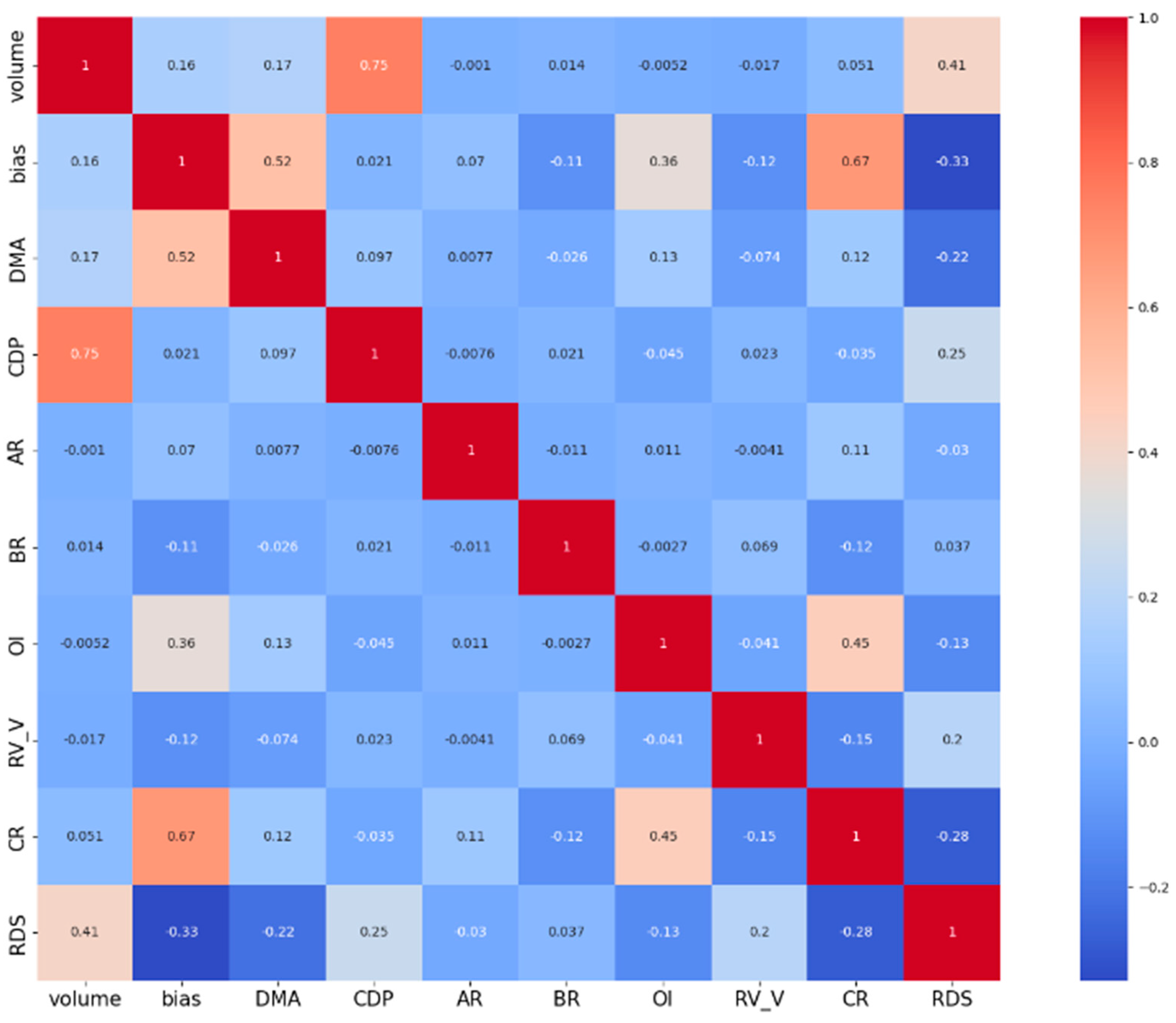 Mathematics 13 01260 g003