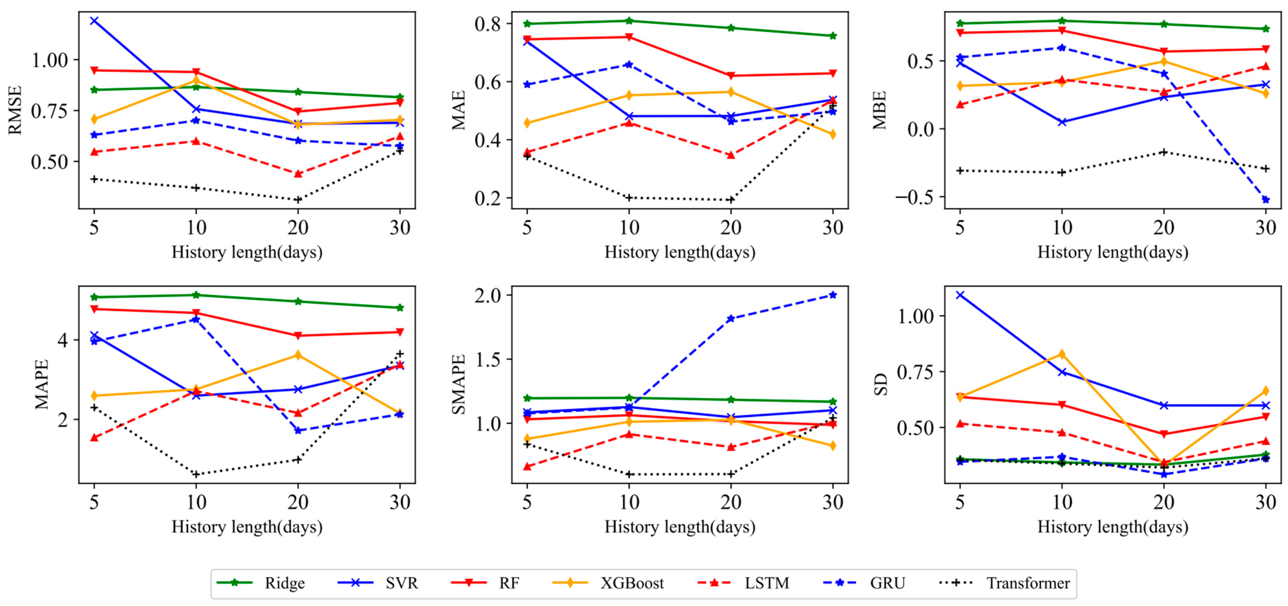 Mathematics 13 01260 g005