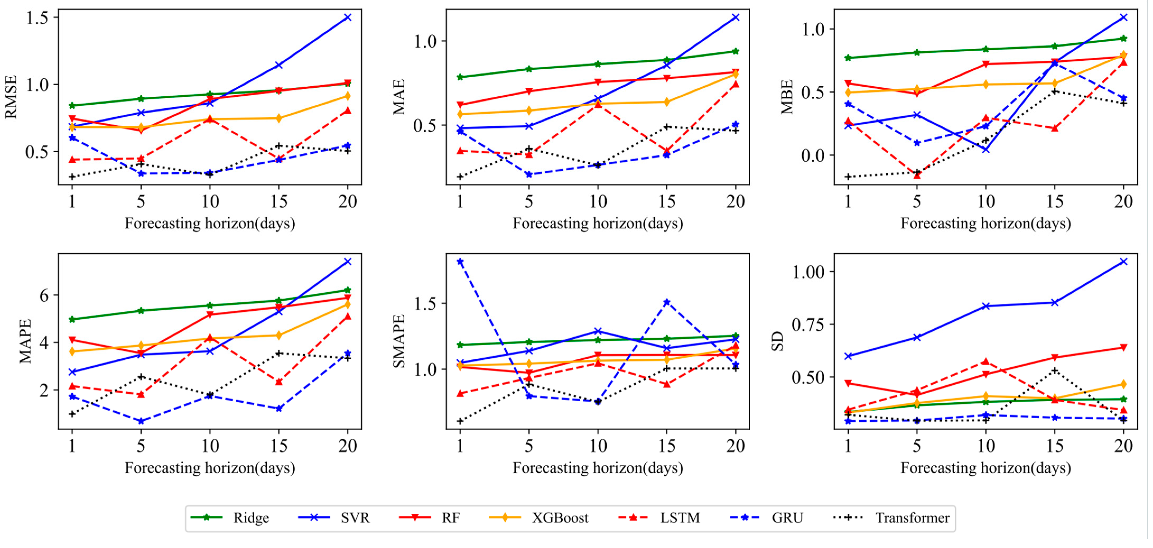Mathematics 13 01260 g006