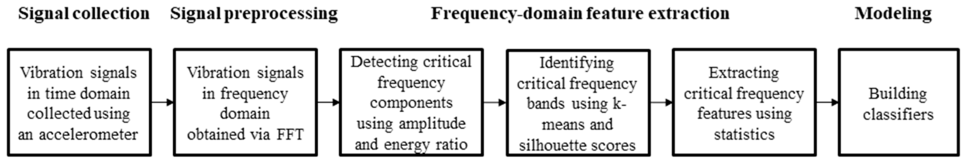 Mathematics 13 01264 g002