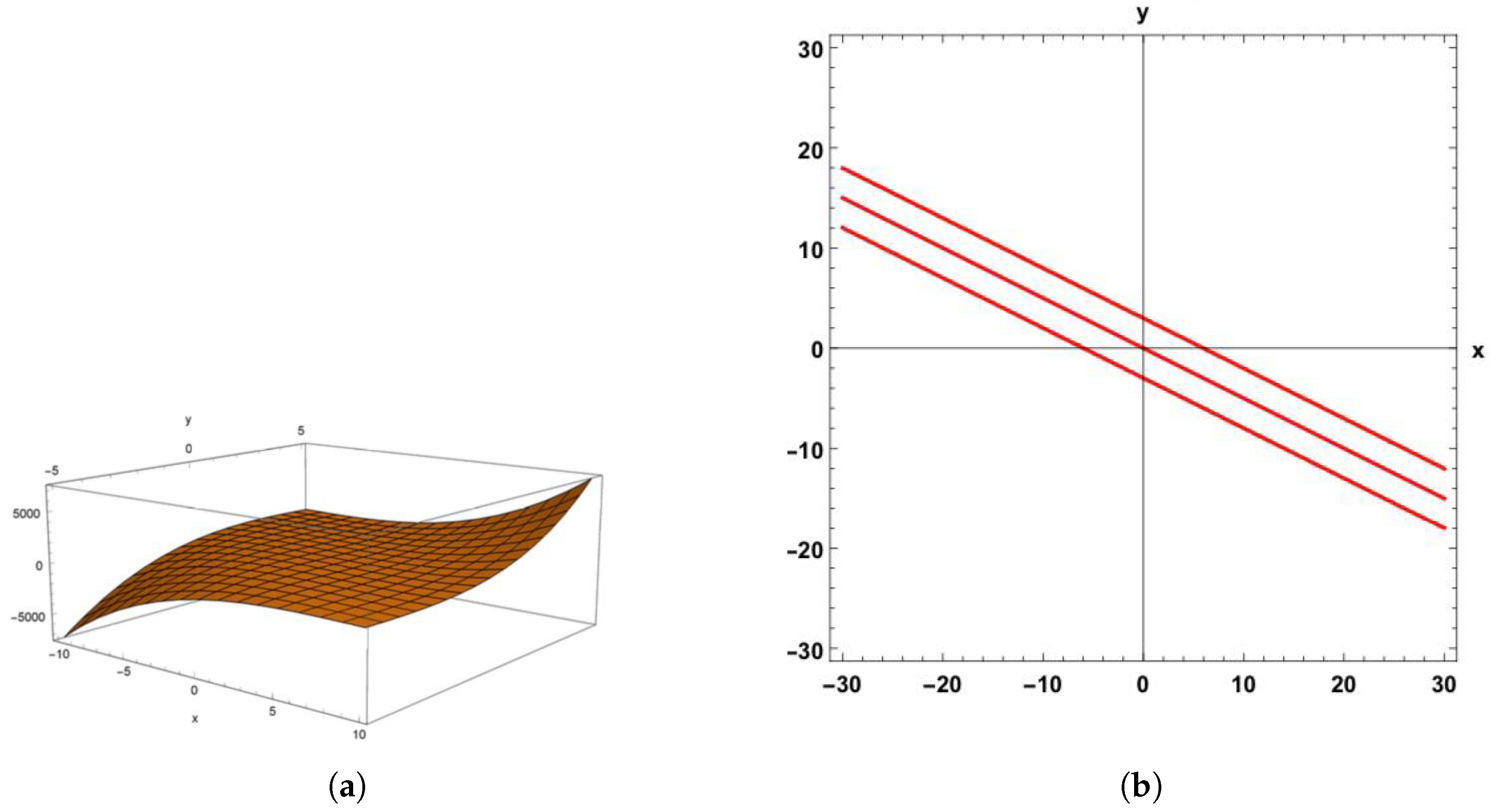 Mathematics 13 01266 g003