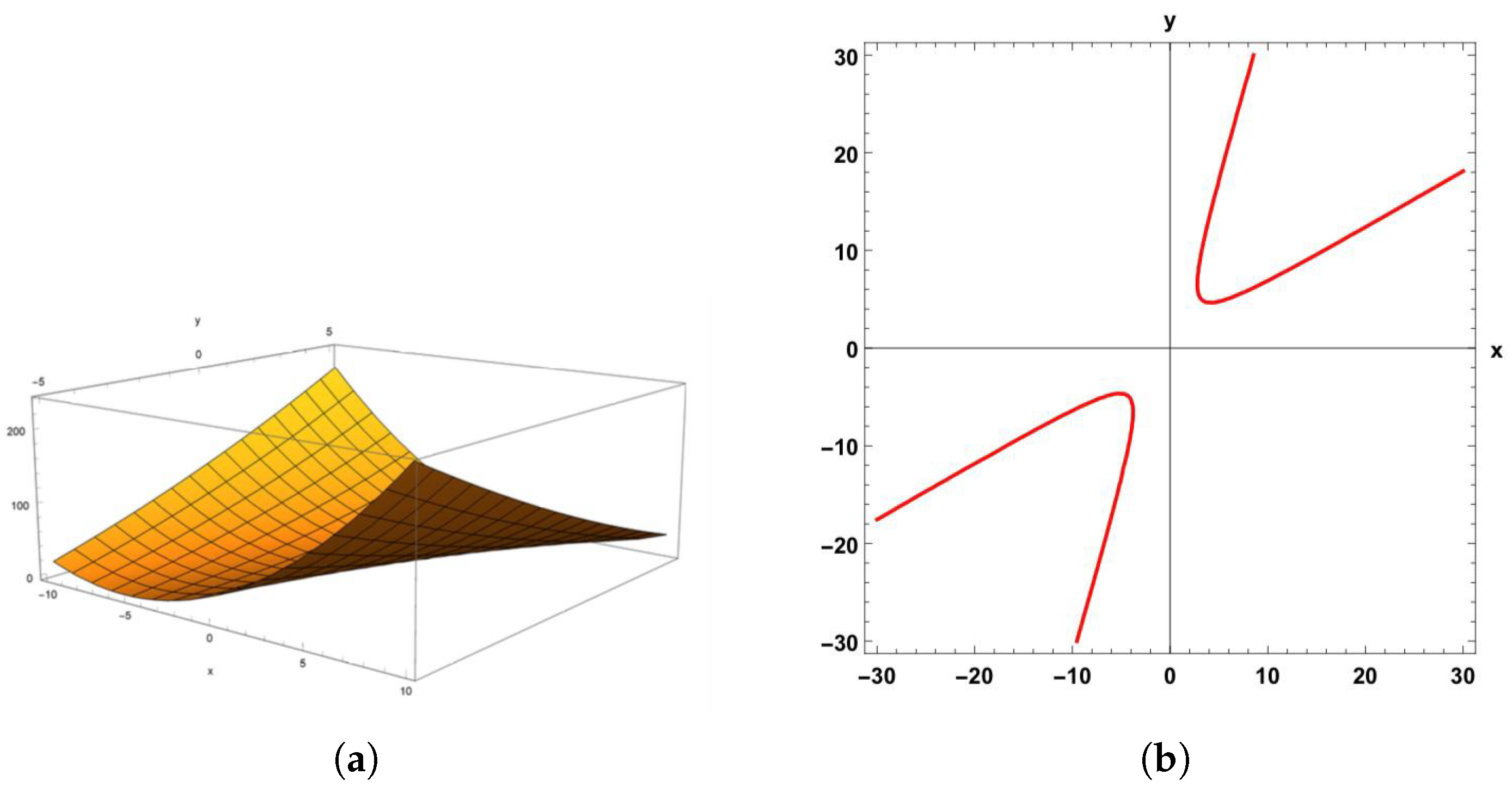 Mathematics 13 01266 g004
