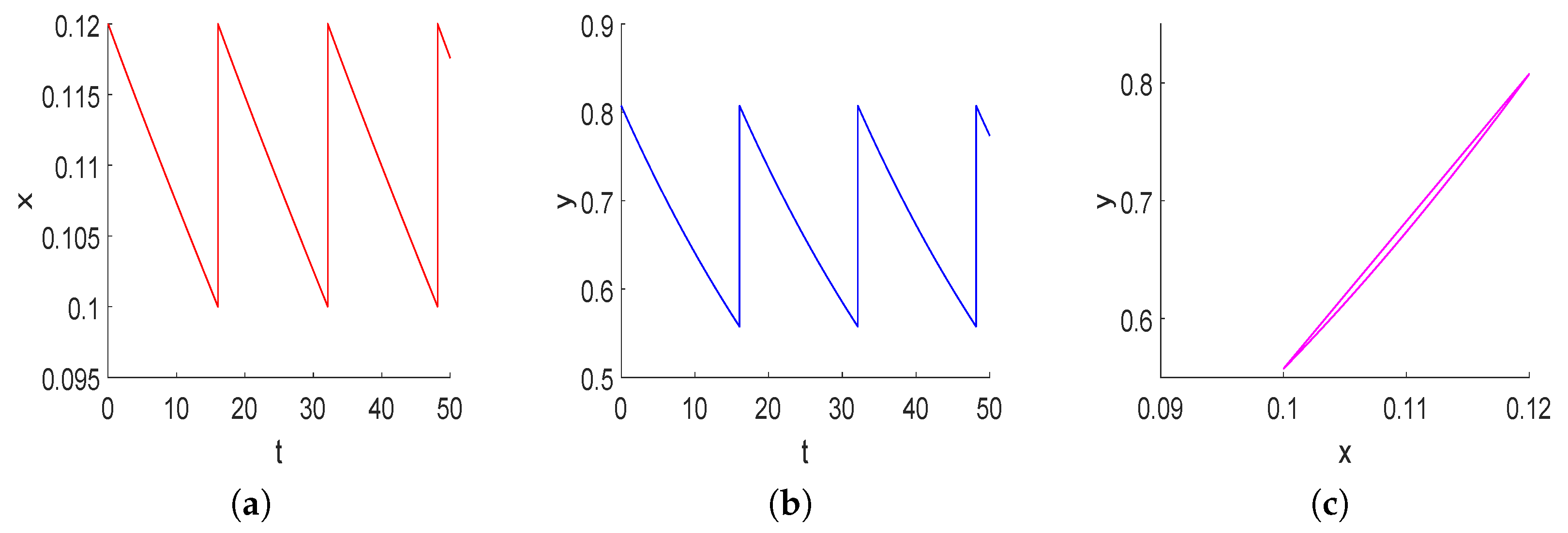 Mathematics 13 01268 g010