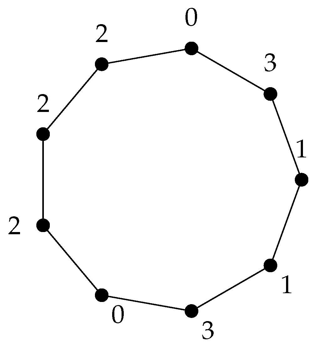 Mathematics 13 01277 g004