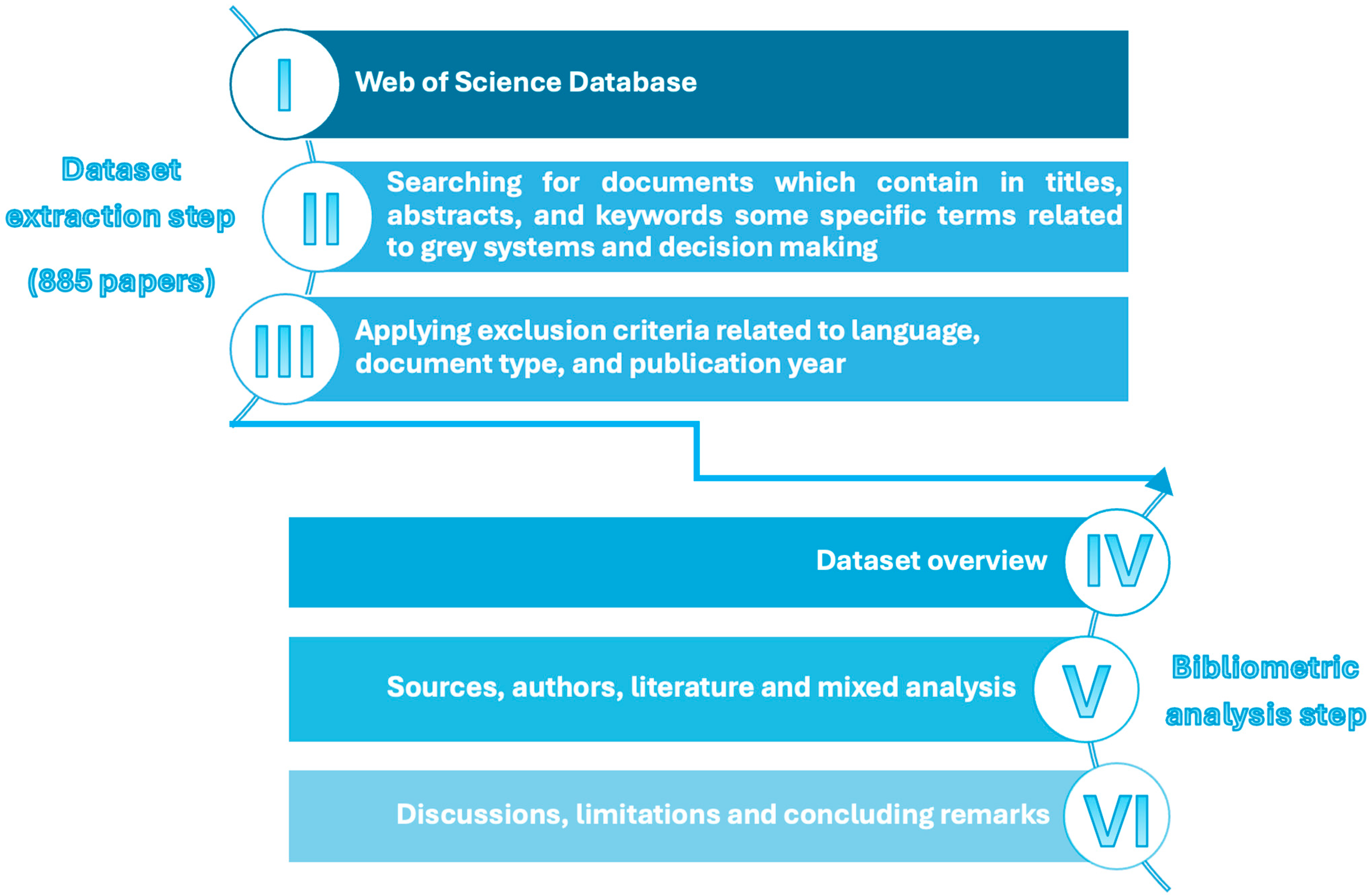 Mathematics 13 01278 g001