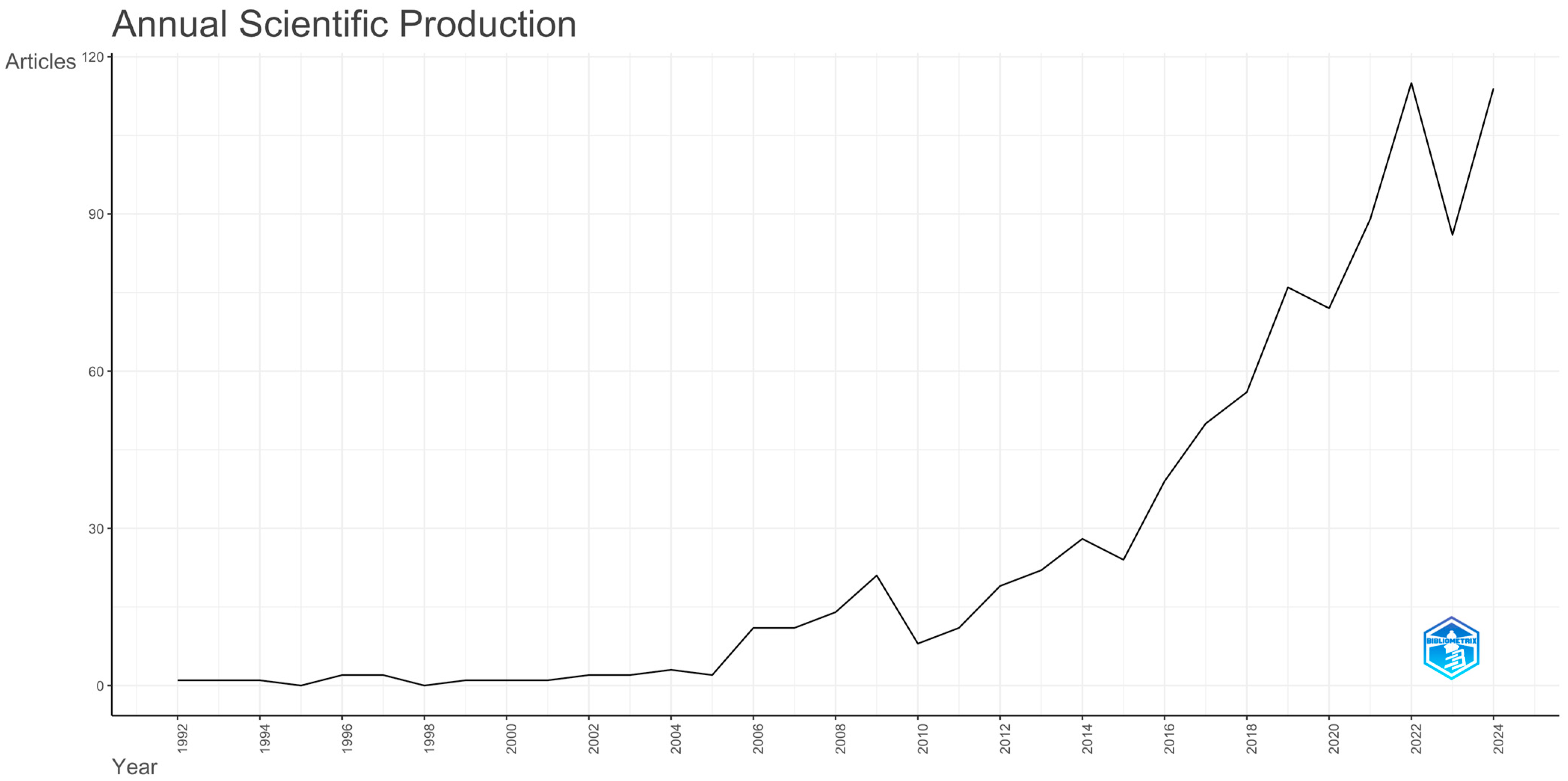 Mathematics 13 01278 g003