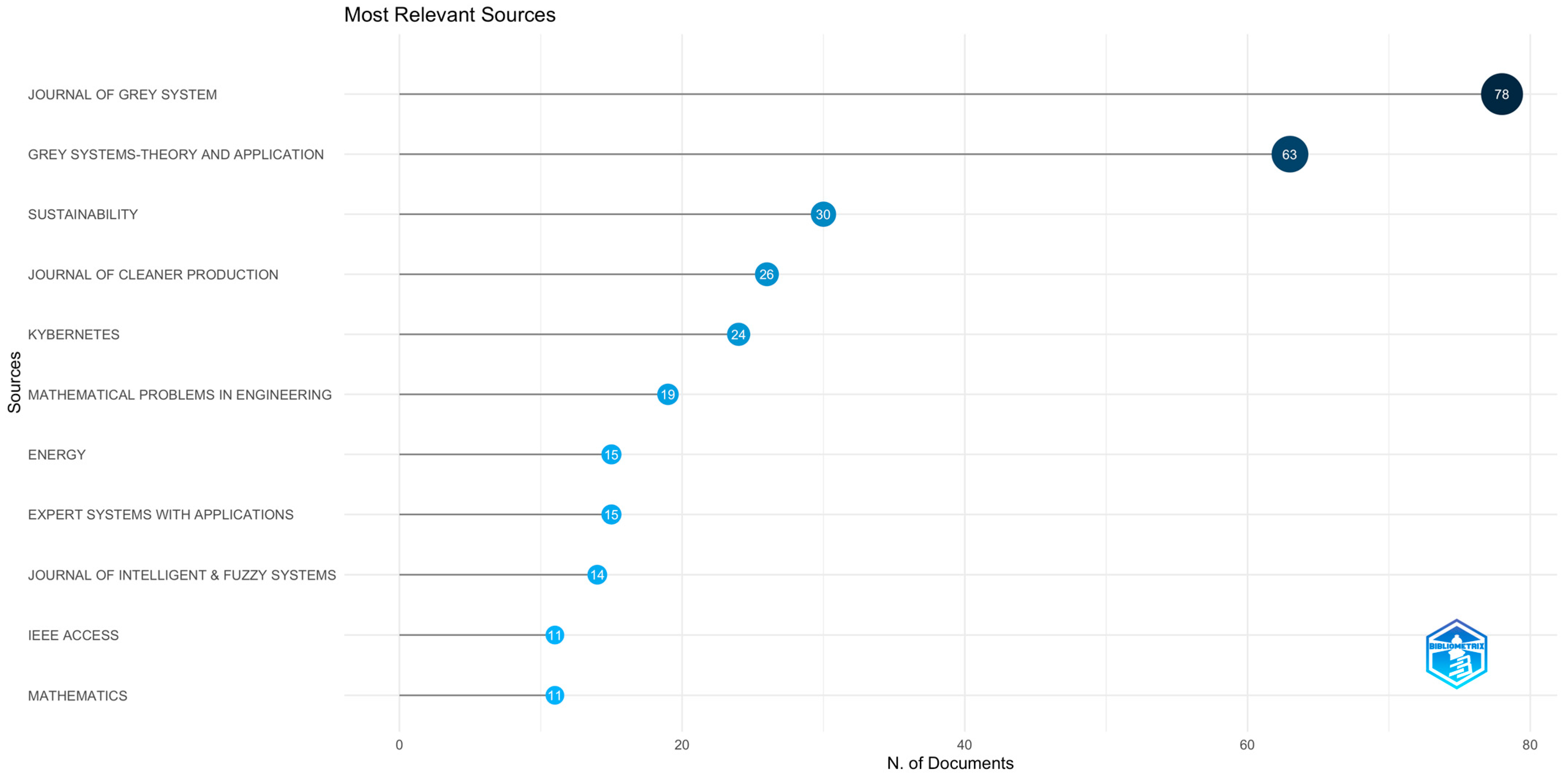 Mathematics 13 01278 g005