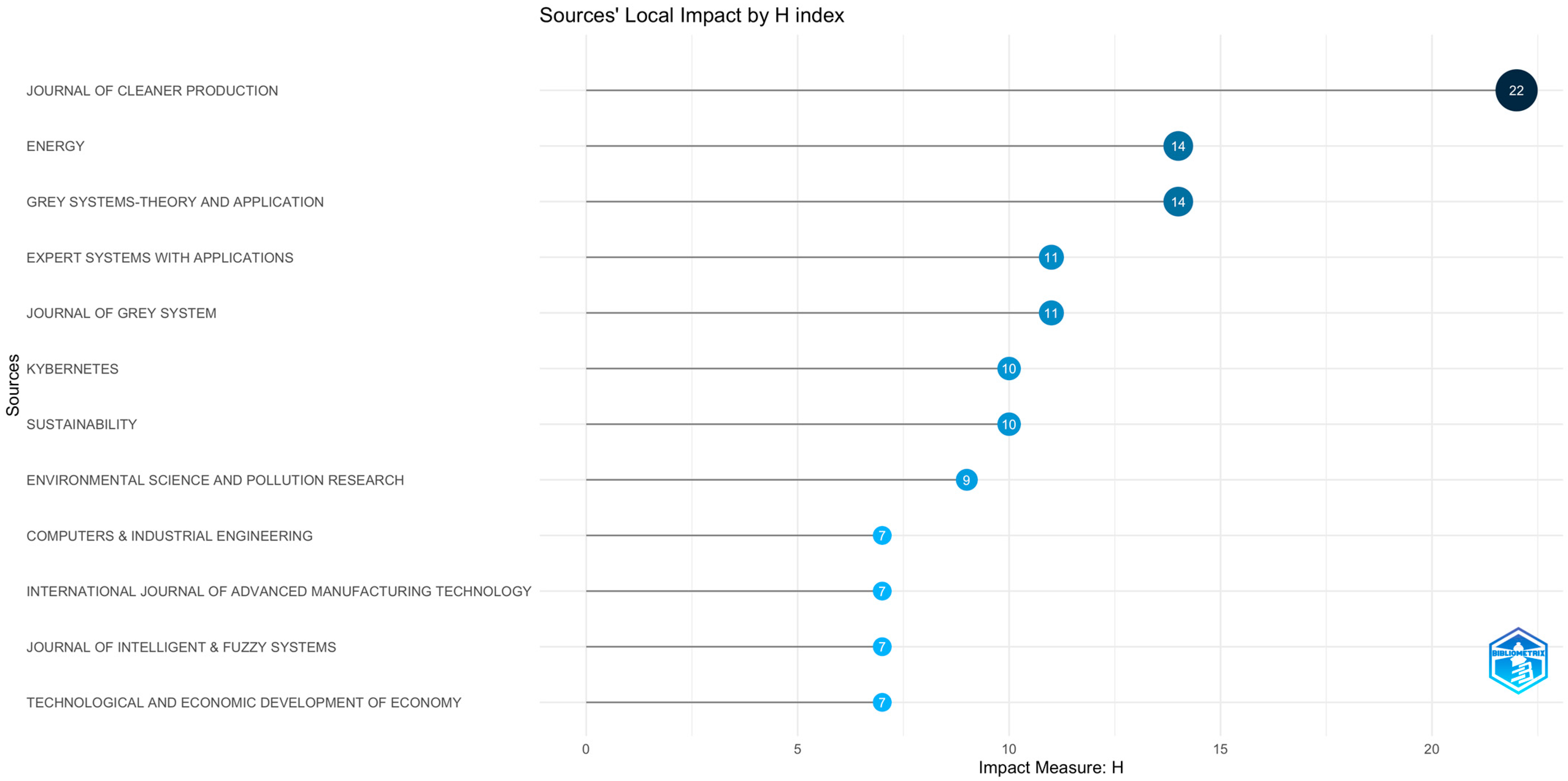 Mathematics 13 01278 g007