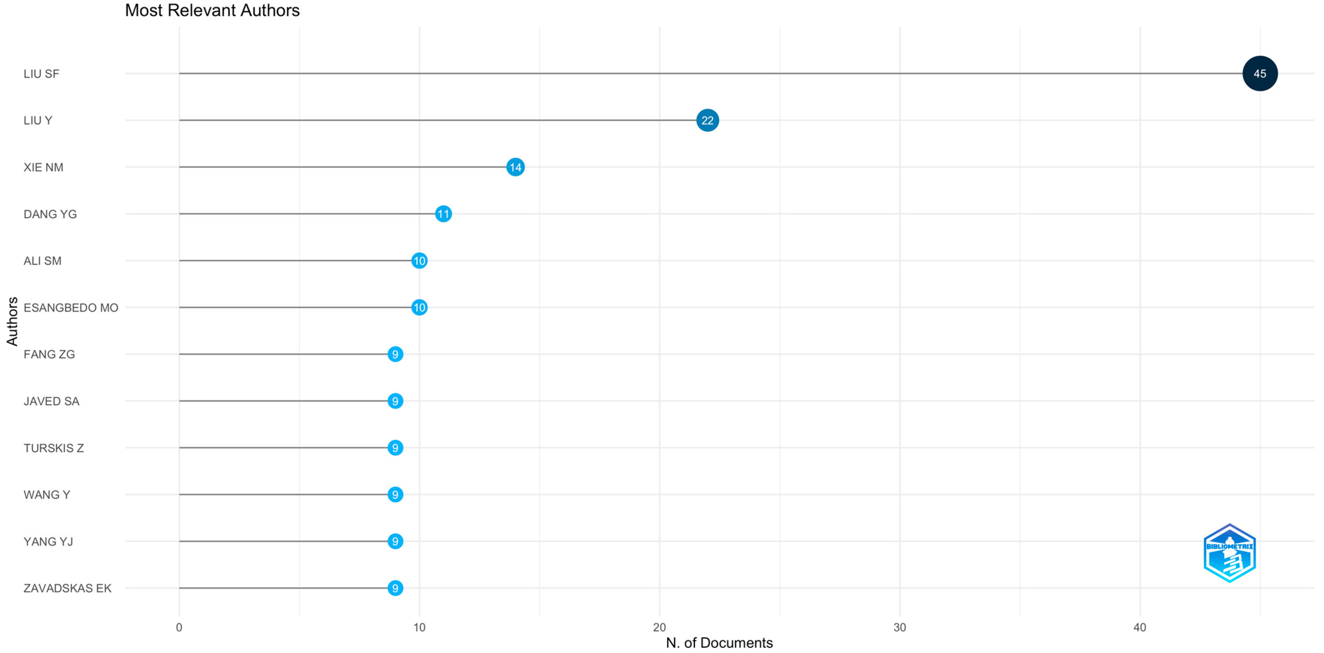 Mathematics 13 01278 g009