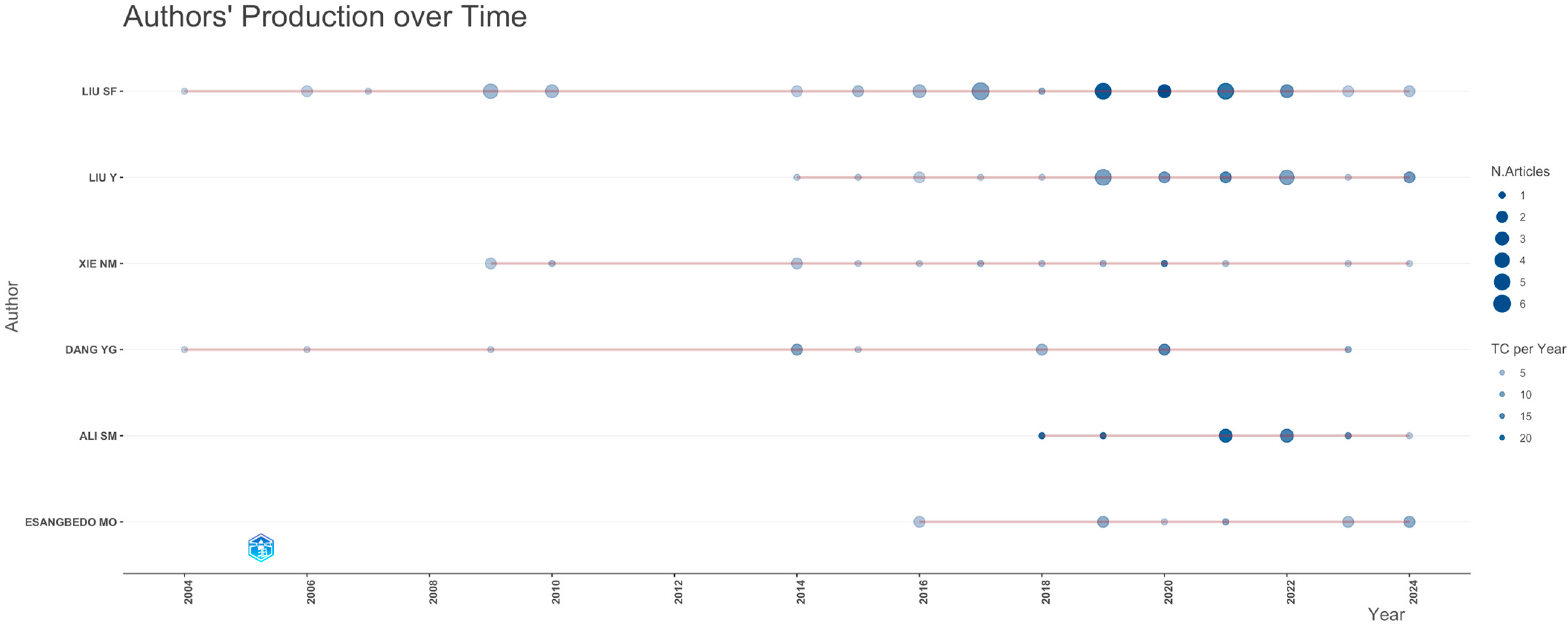 Mathematics 13 01278 g010