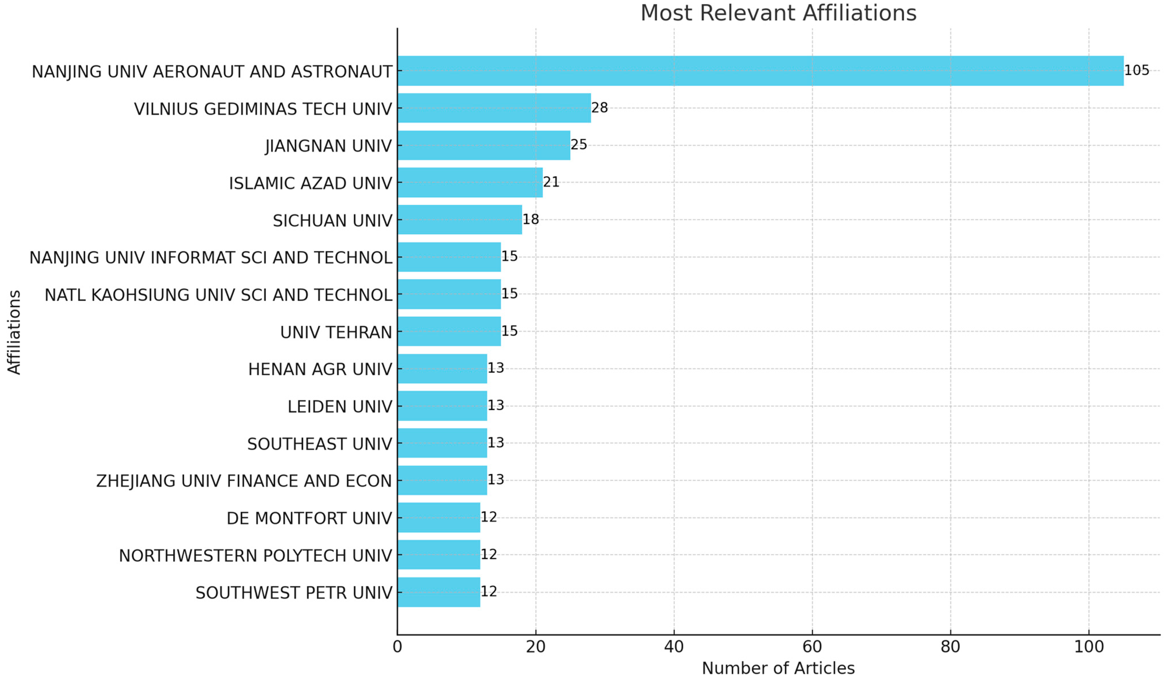 Mathematics 13 01278 g011