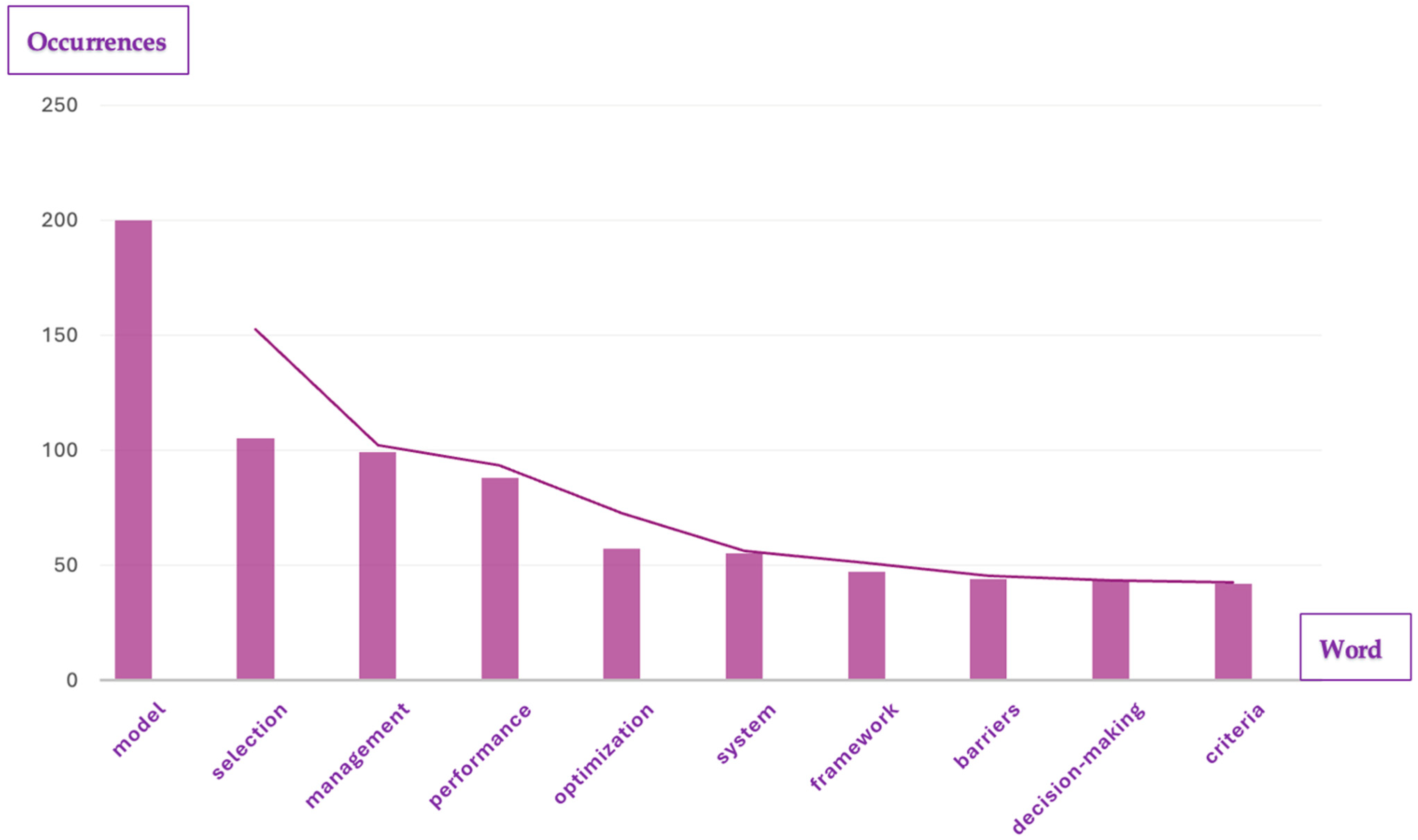 Mathematics 13 01278 g017