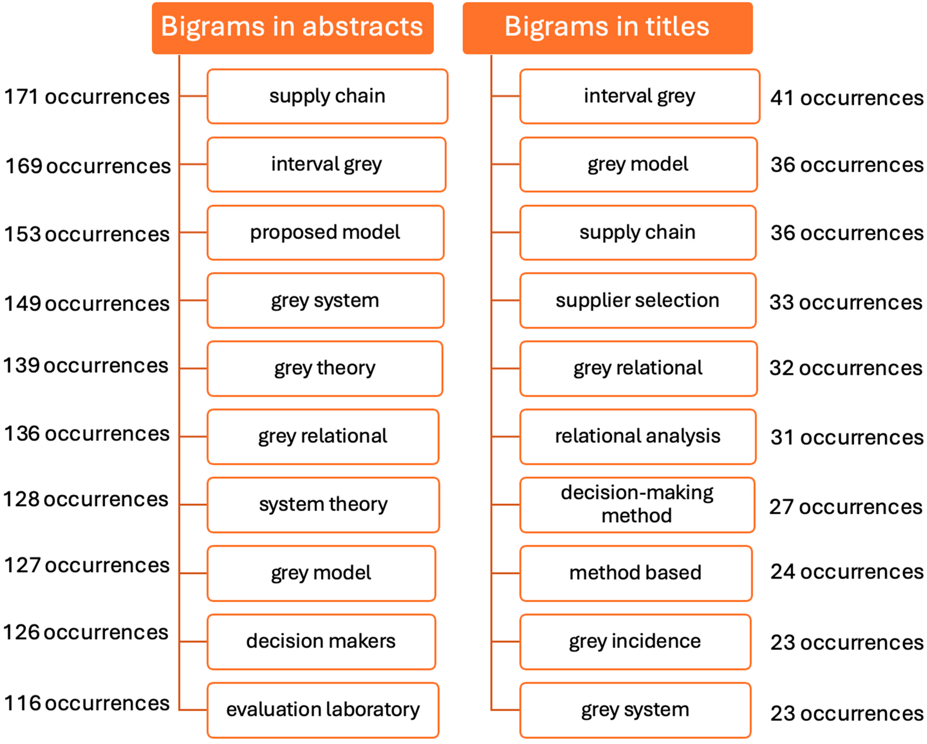 Mathematics 13 01278 g020