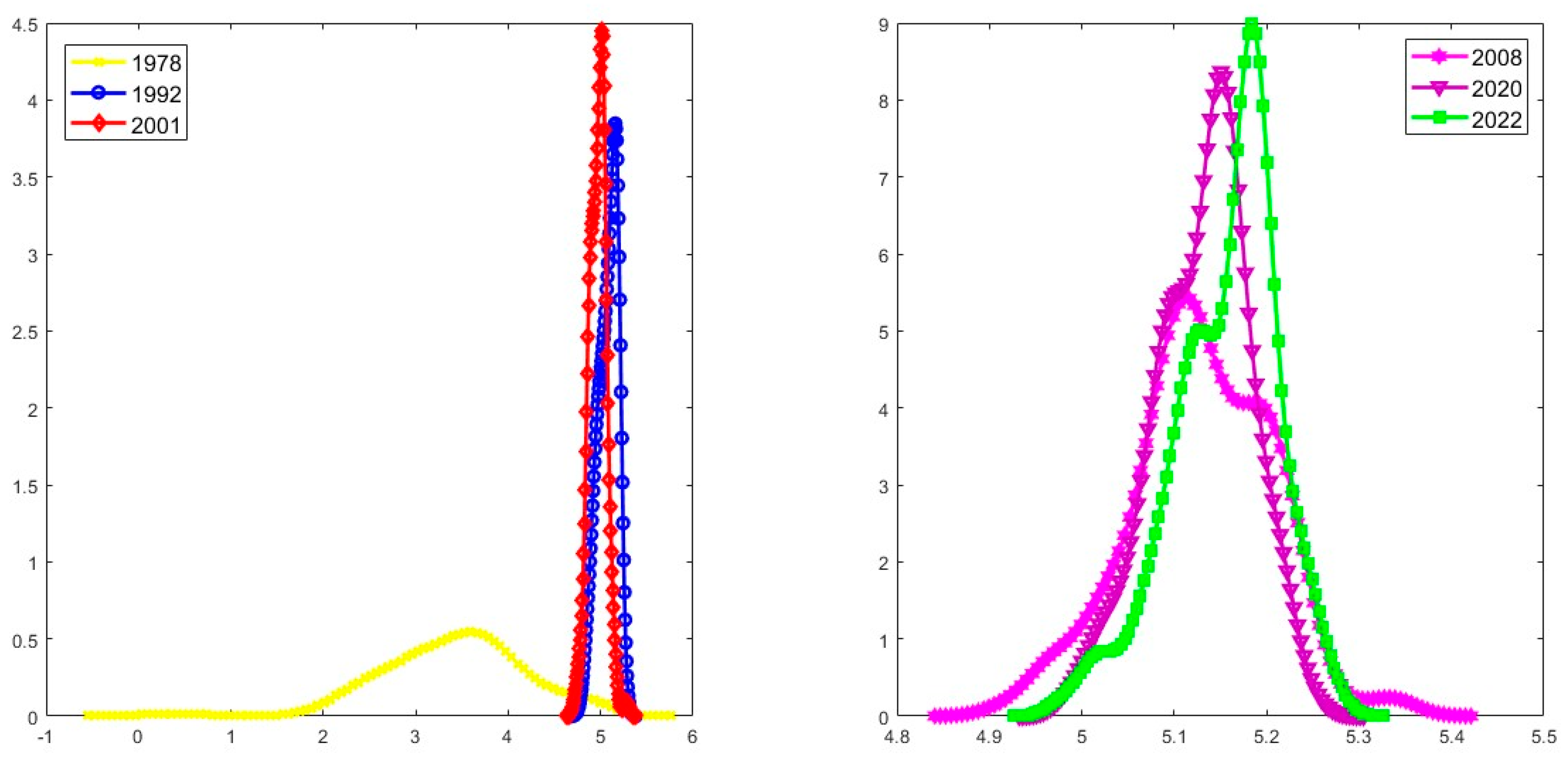 Mathematics 13 01279 g010