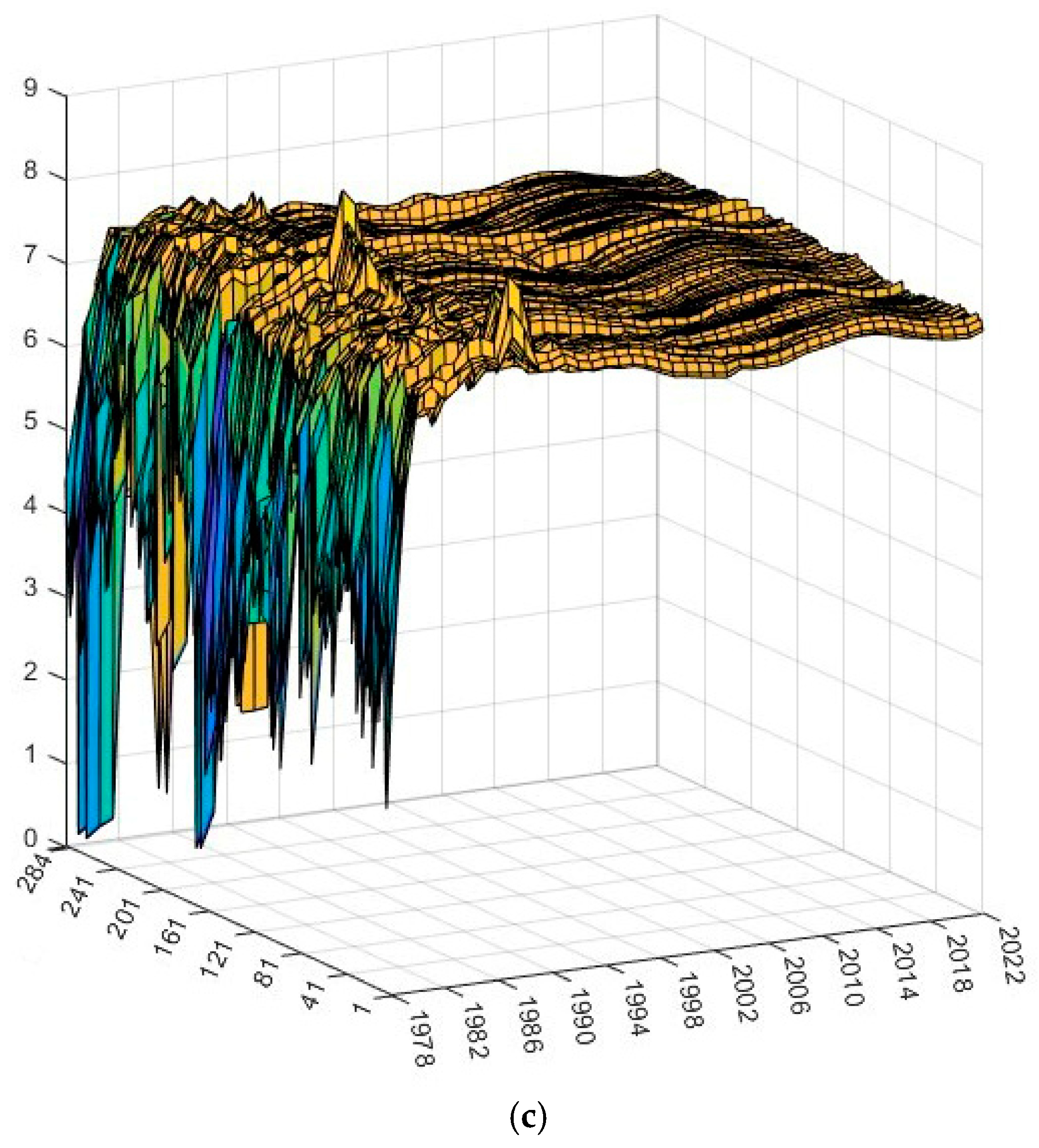 Mathematics 13 01279 g011b