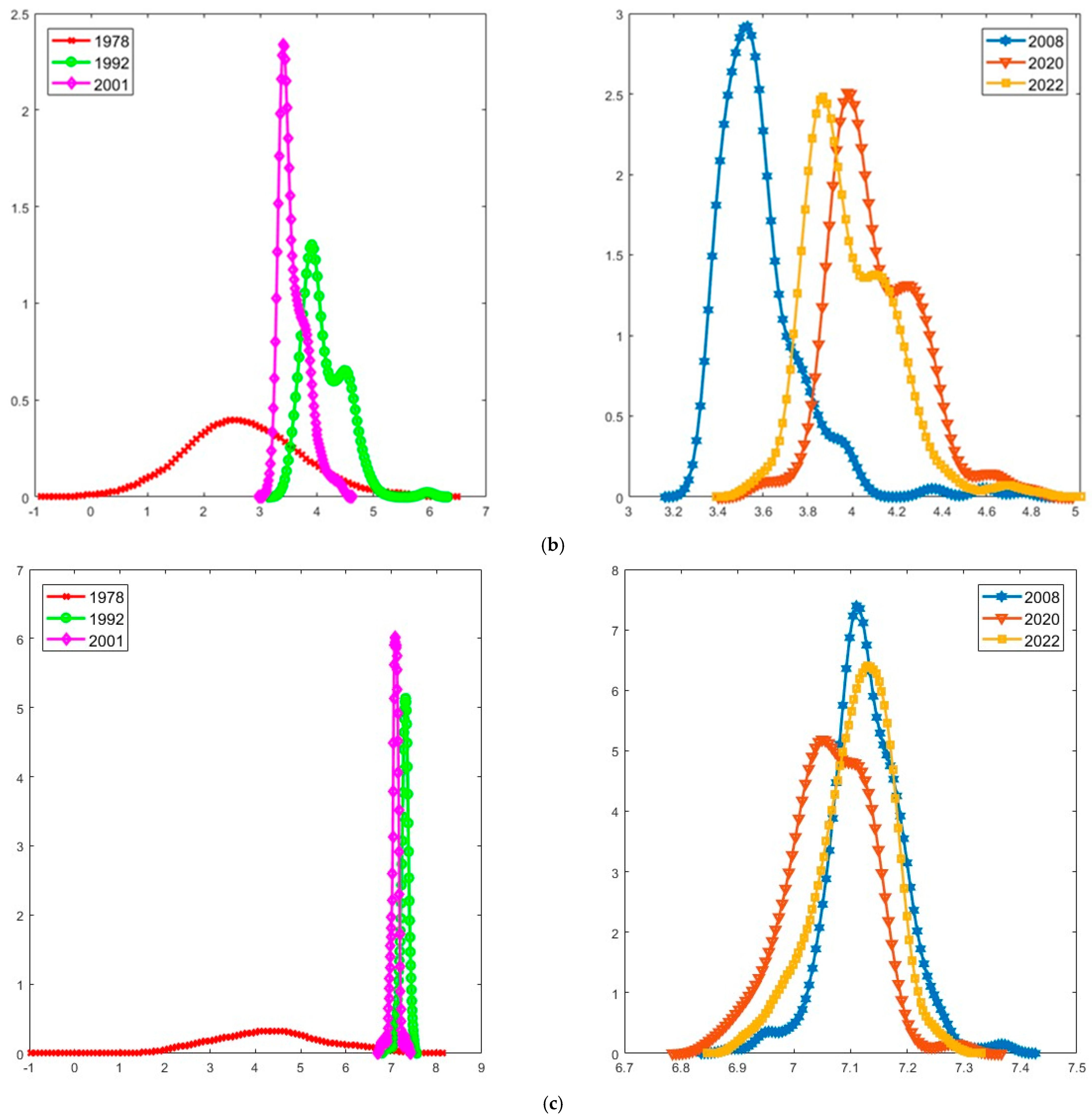 Mathematics 13 01279 g014b