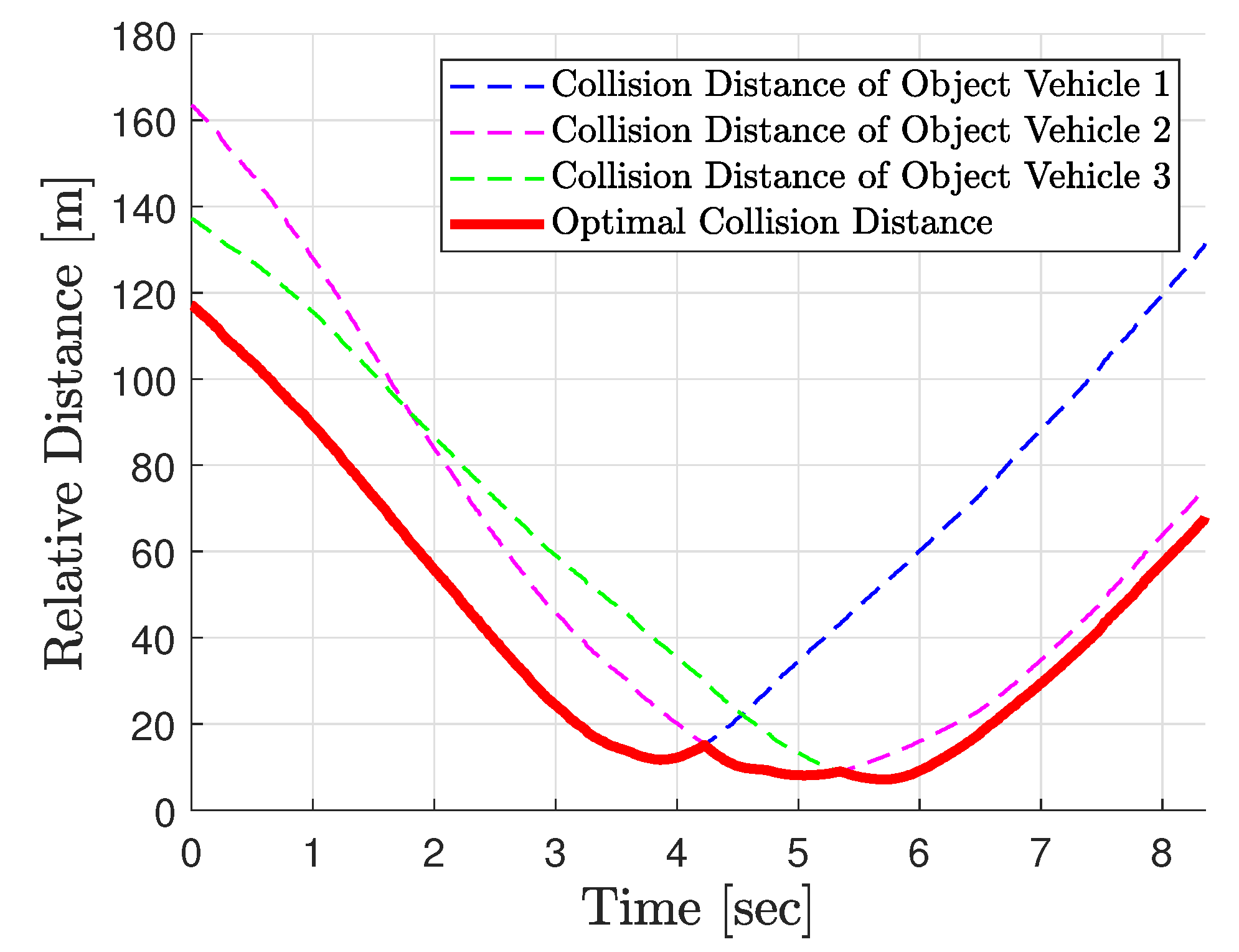 Mathematics 13 01283 g007