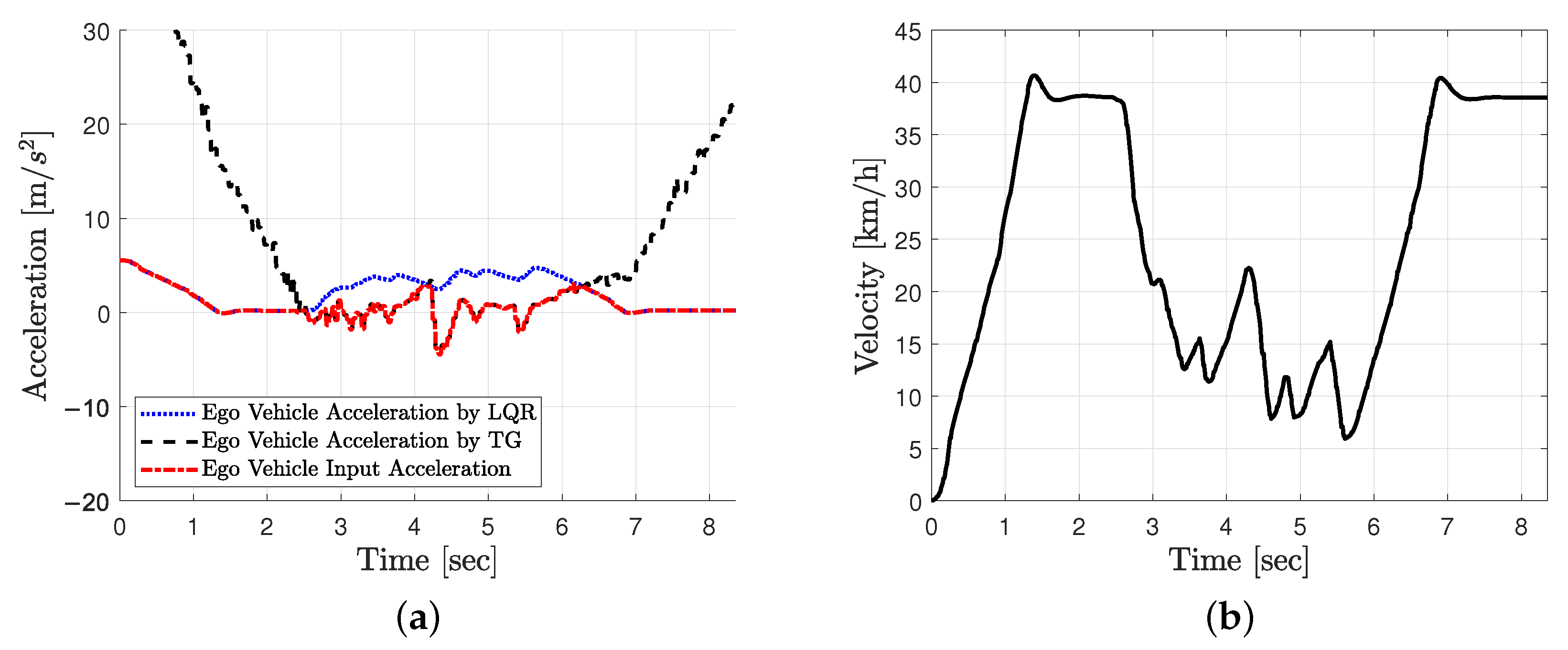 Mathematics 13 01283 g009