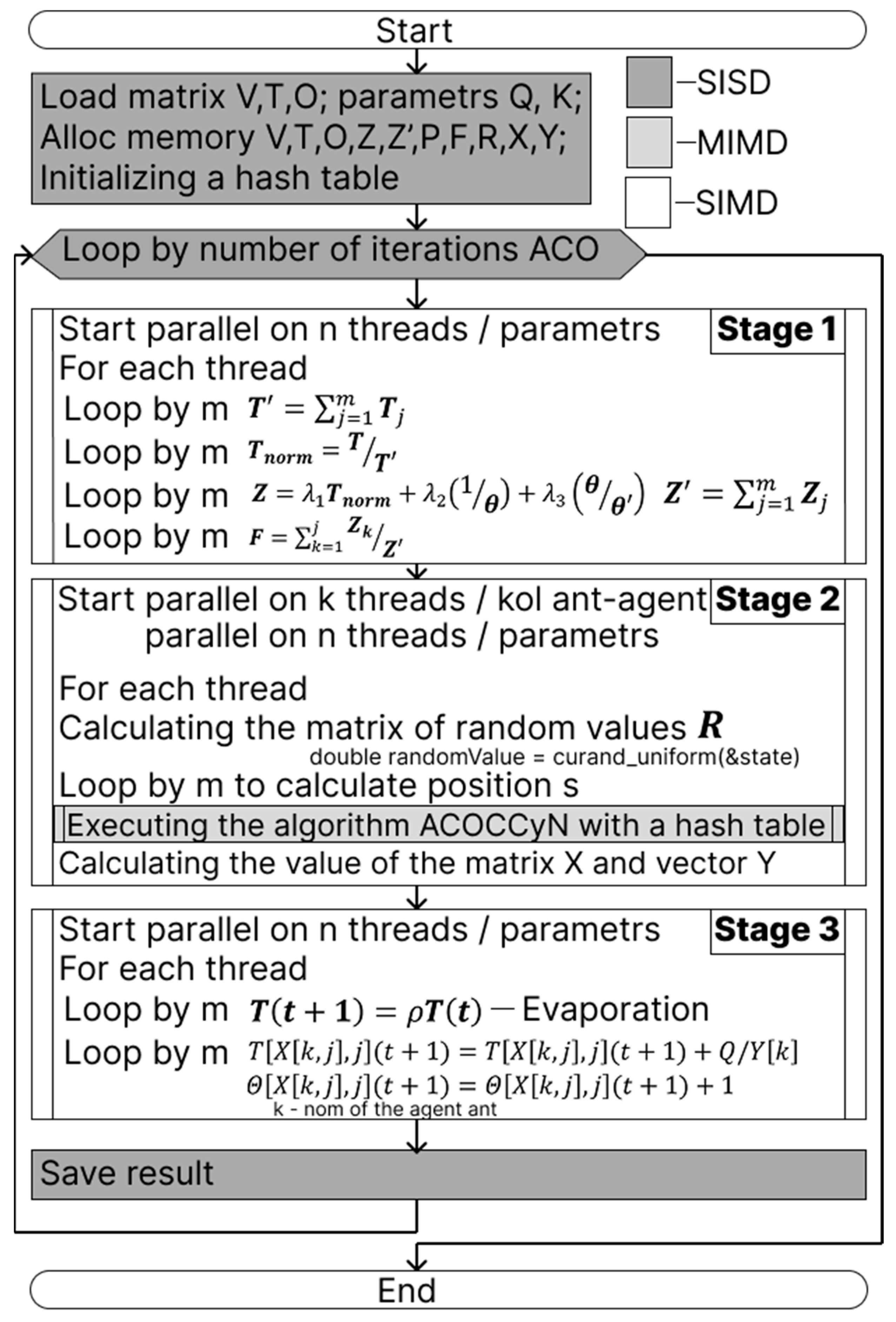 Mathematics 13 01284 g002
