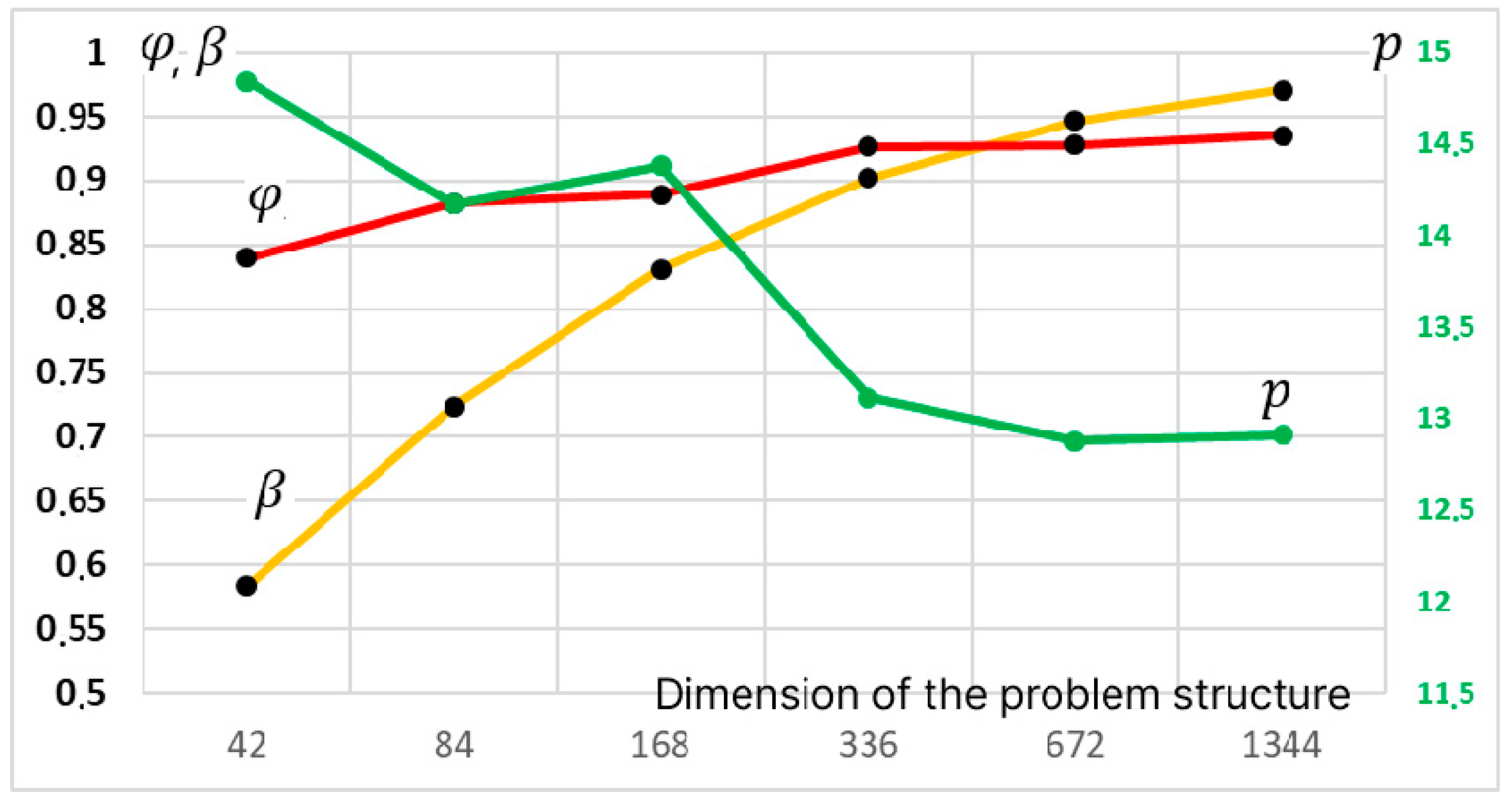 Mathematics 13 01284 g012