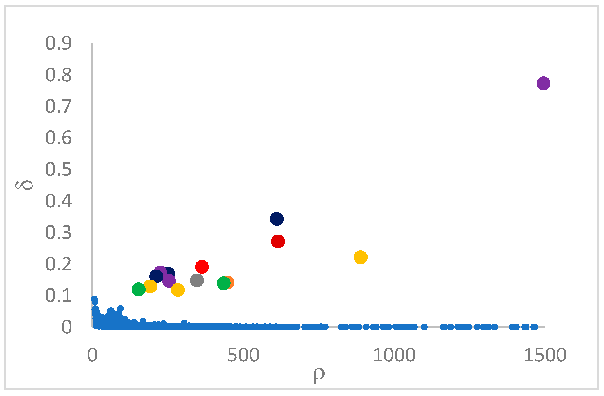 Mathematics 13 01285 g001