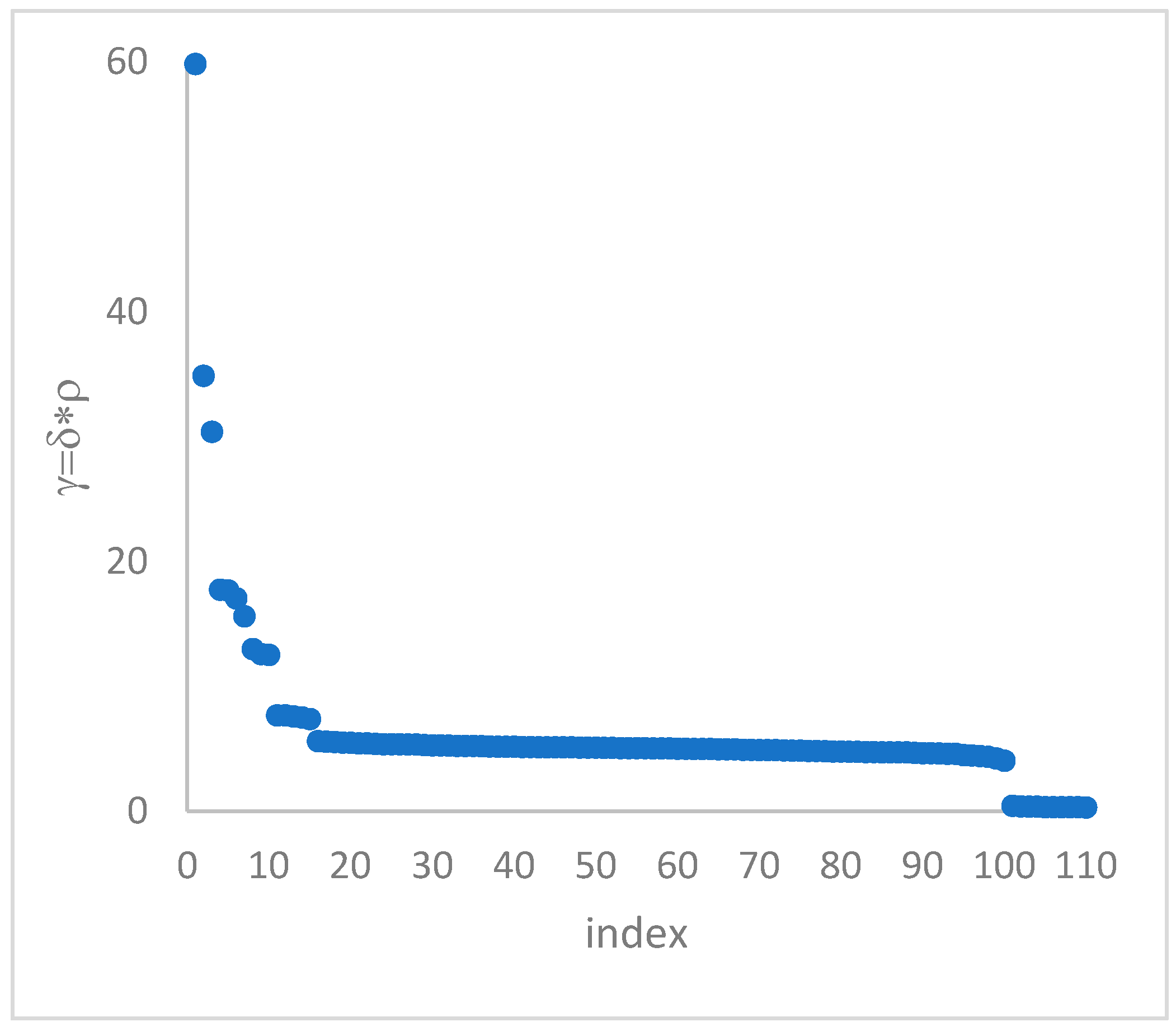 Mathematics 13 01285 g005