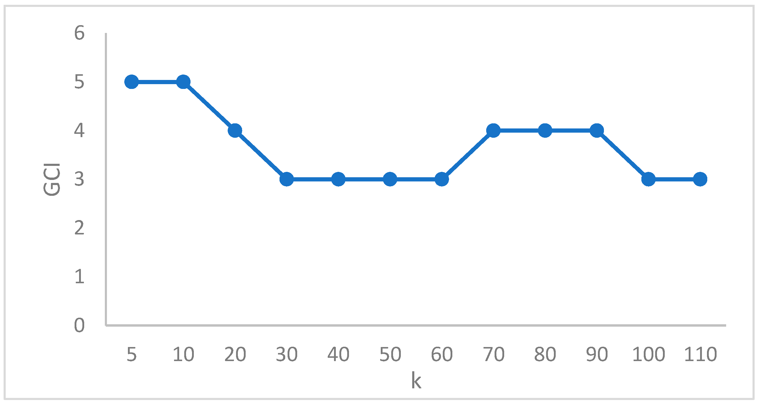 Mathematics 13 01285 g022